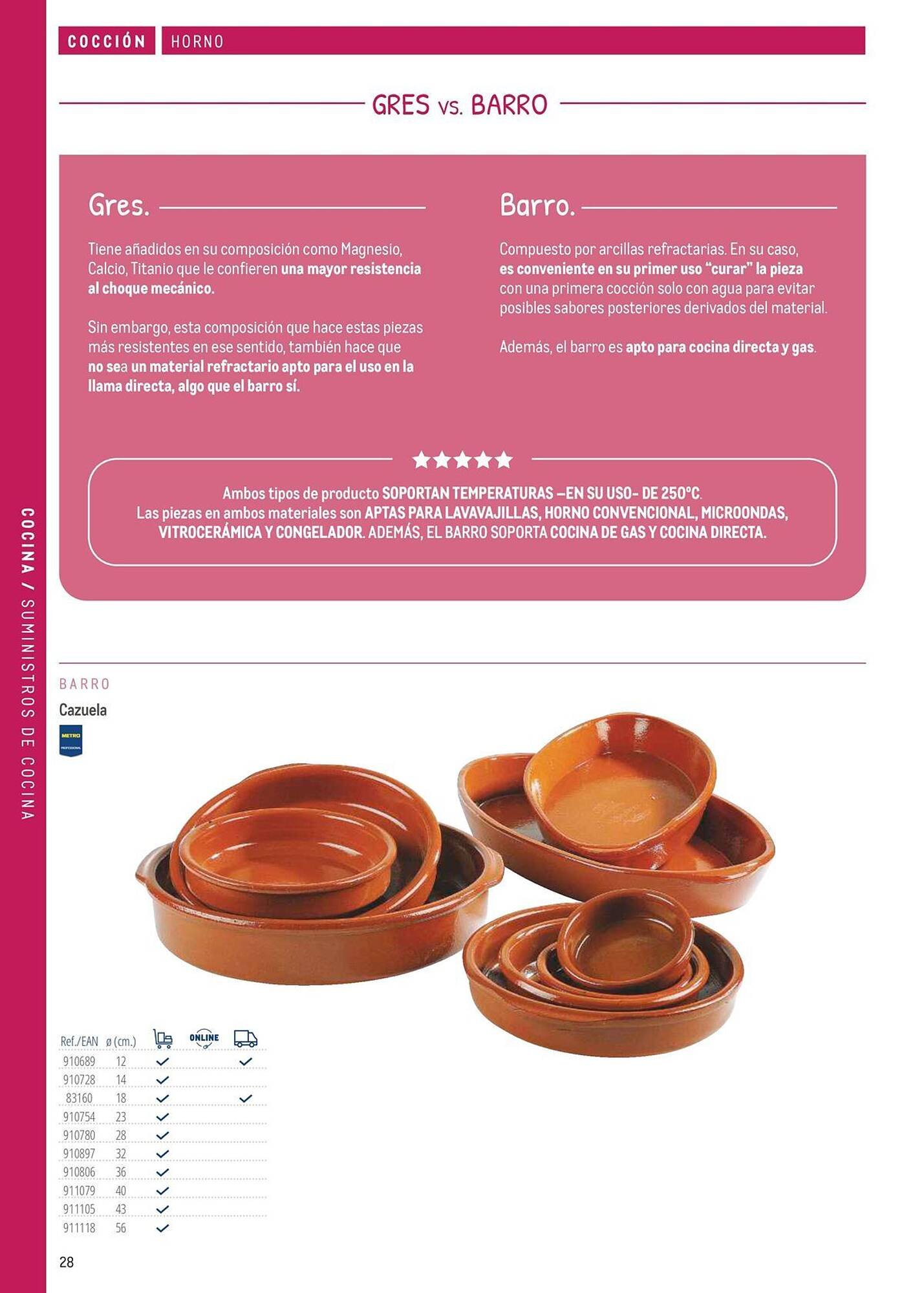 Catálogo Makro (2026-03-06 - 2026-12-31)