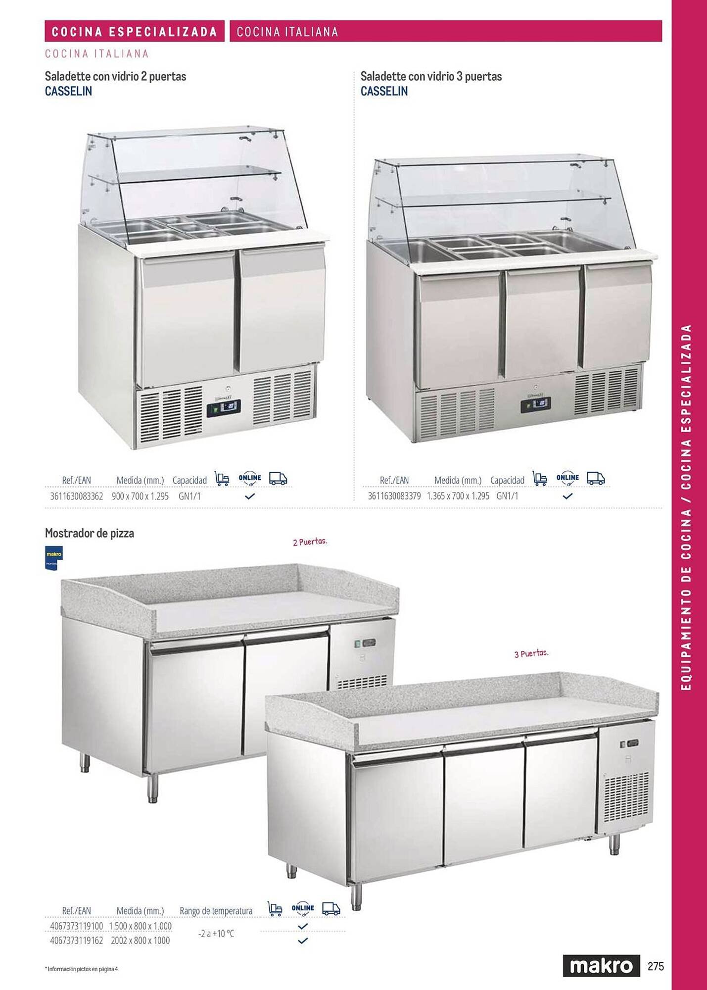 Catálogo Makro (2026-03-06 - 2026-12-31)