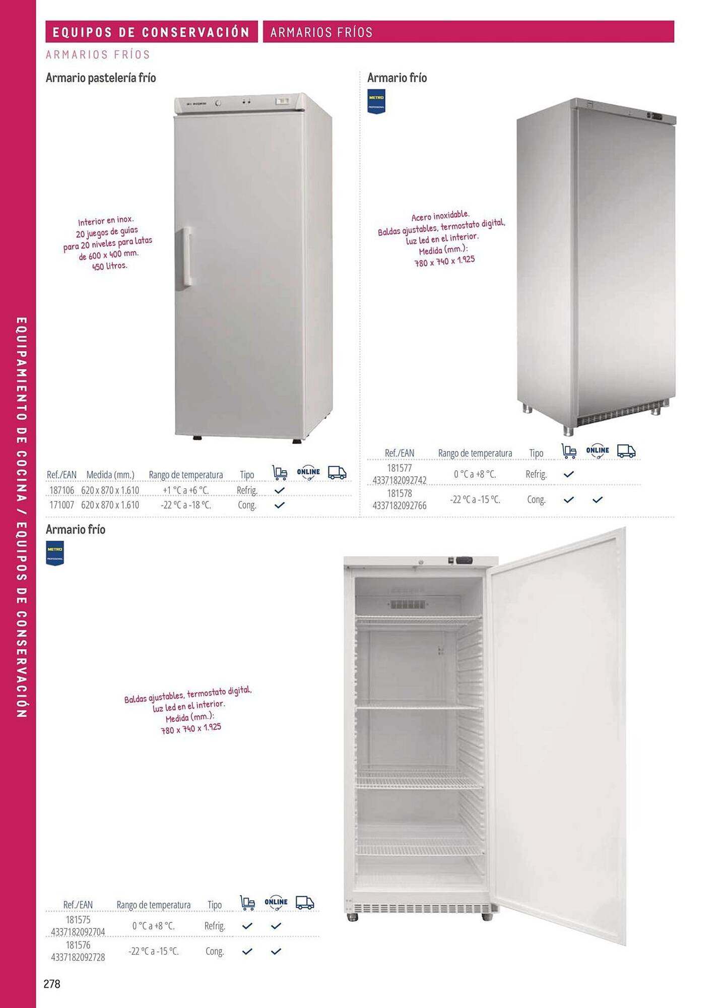 Catálogo Makro (2026-03-06 - 2026-12-31)