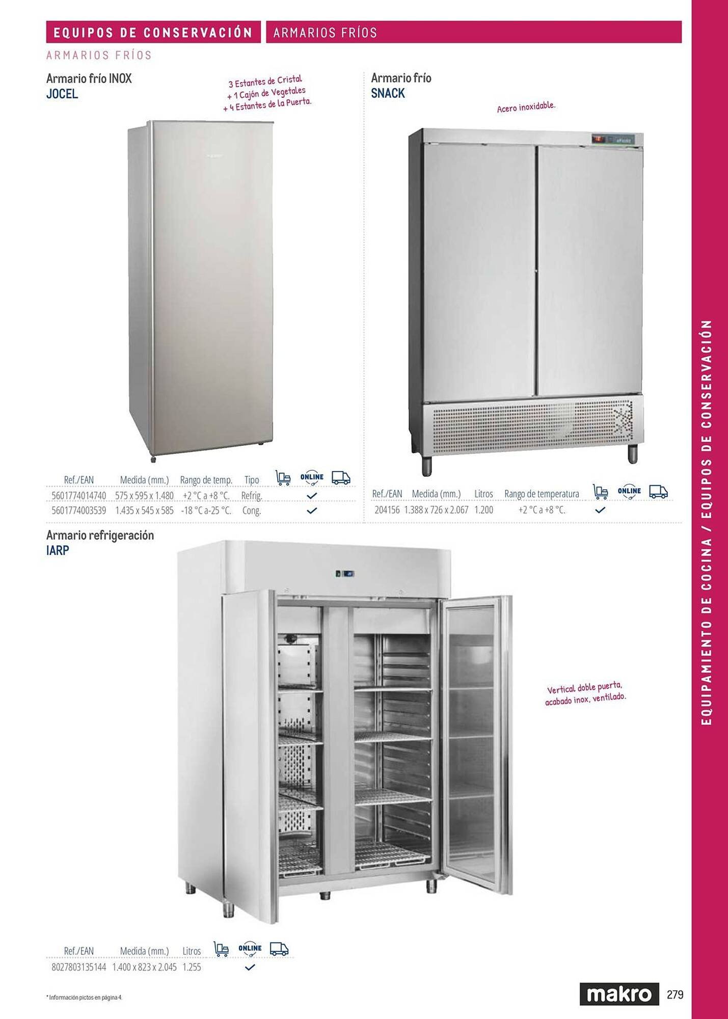 Catálogo Makro (2026-03-06 - 2026-12-31)