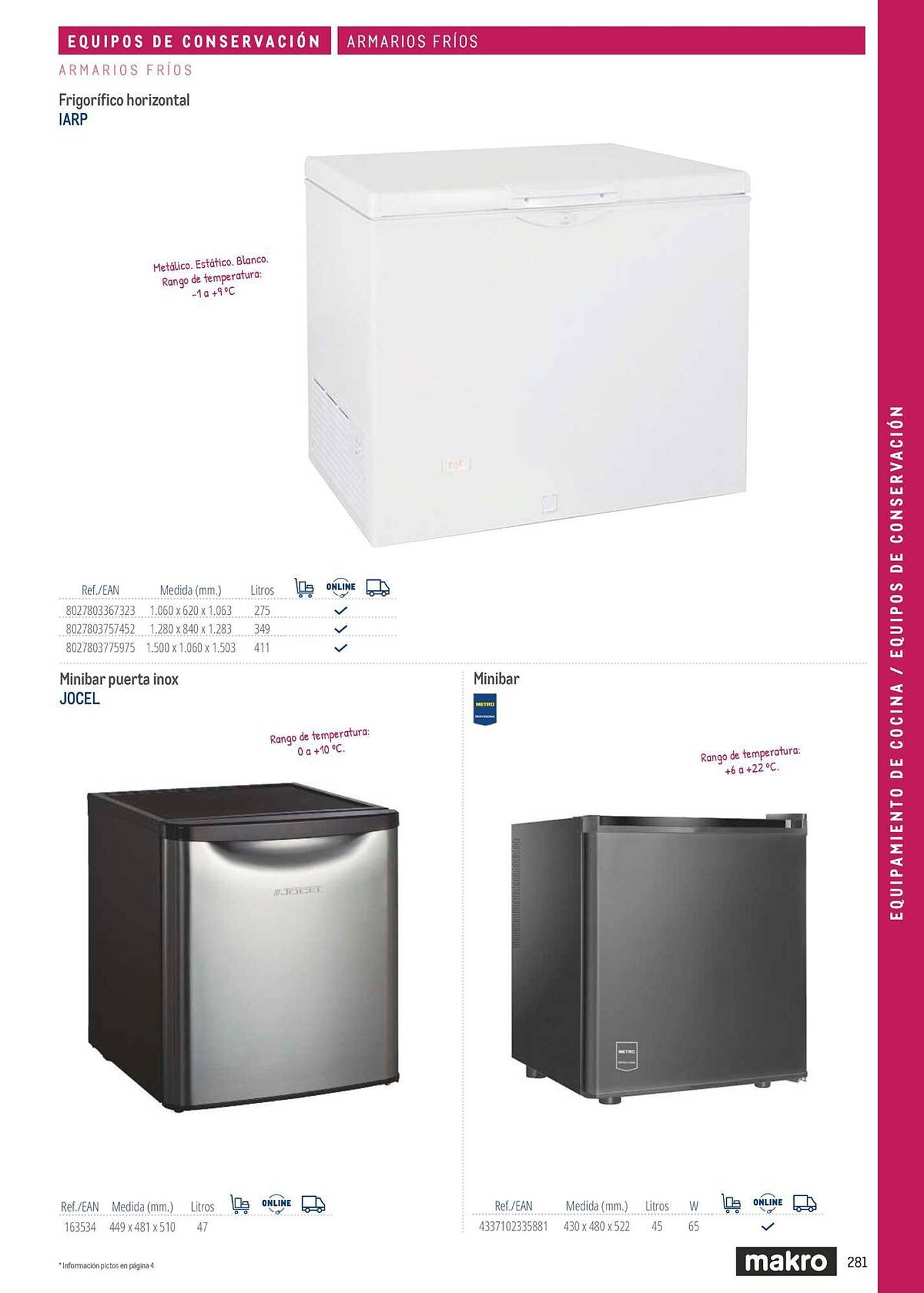 Catálogo Makro (2026-03-06 - 2026-12-31)