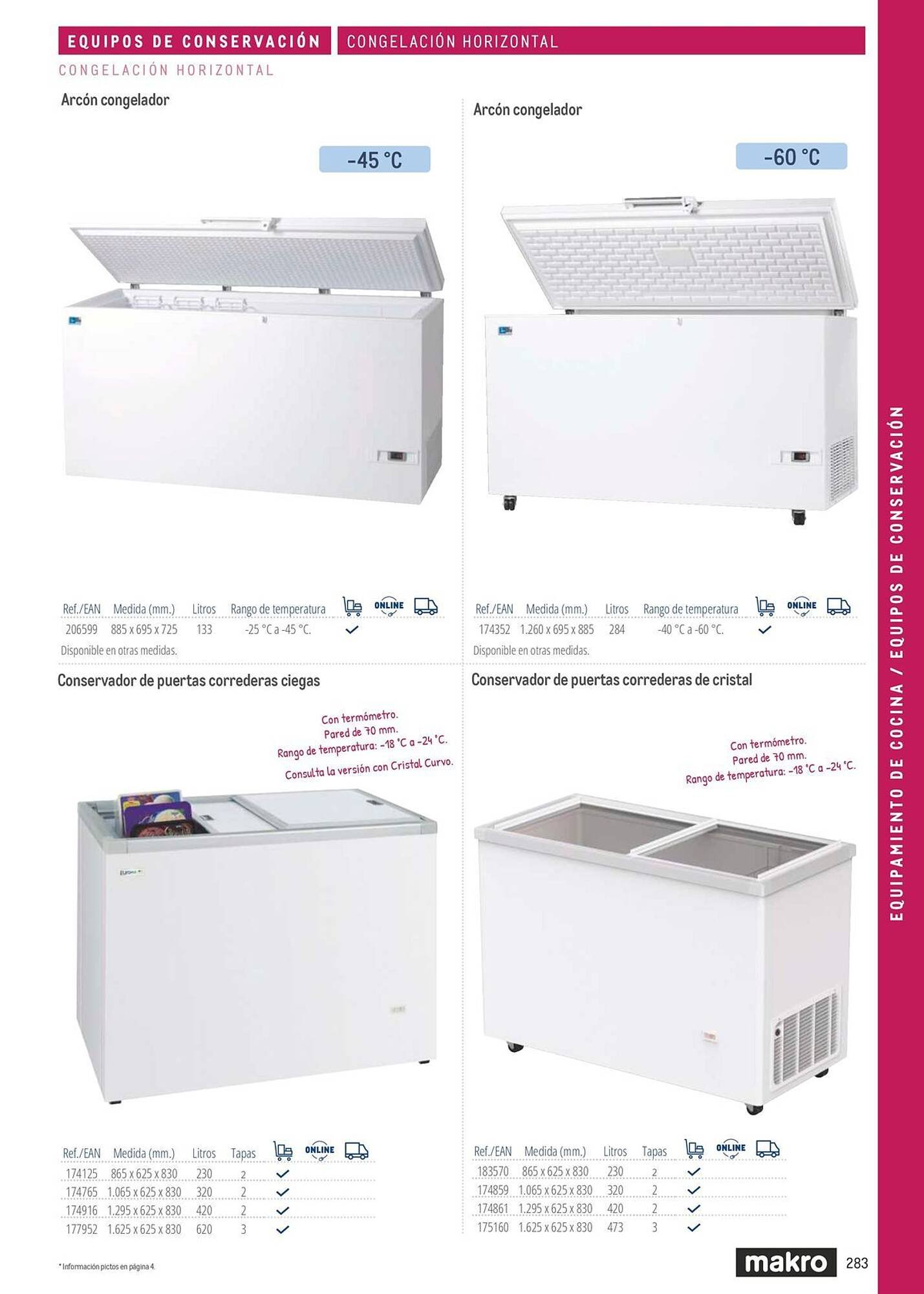 Catálogo Makro (2026-03-06 - 2026-12-31)