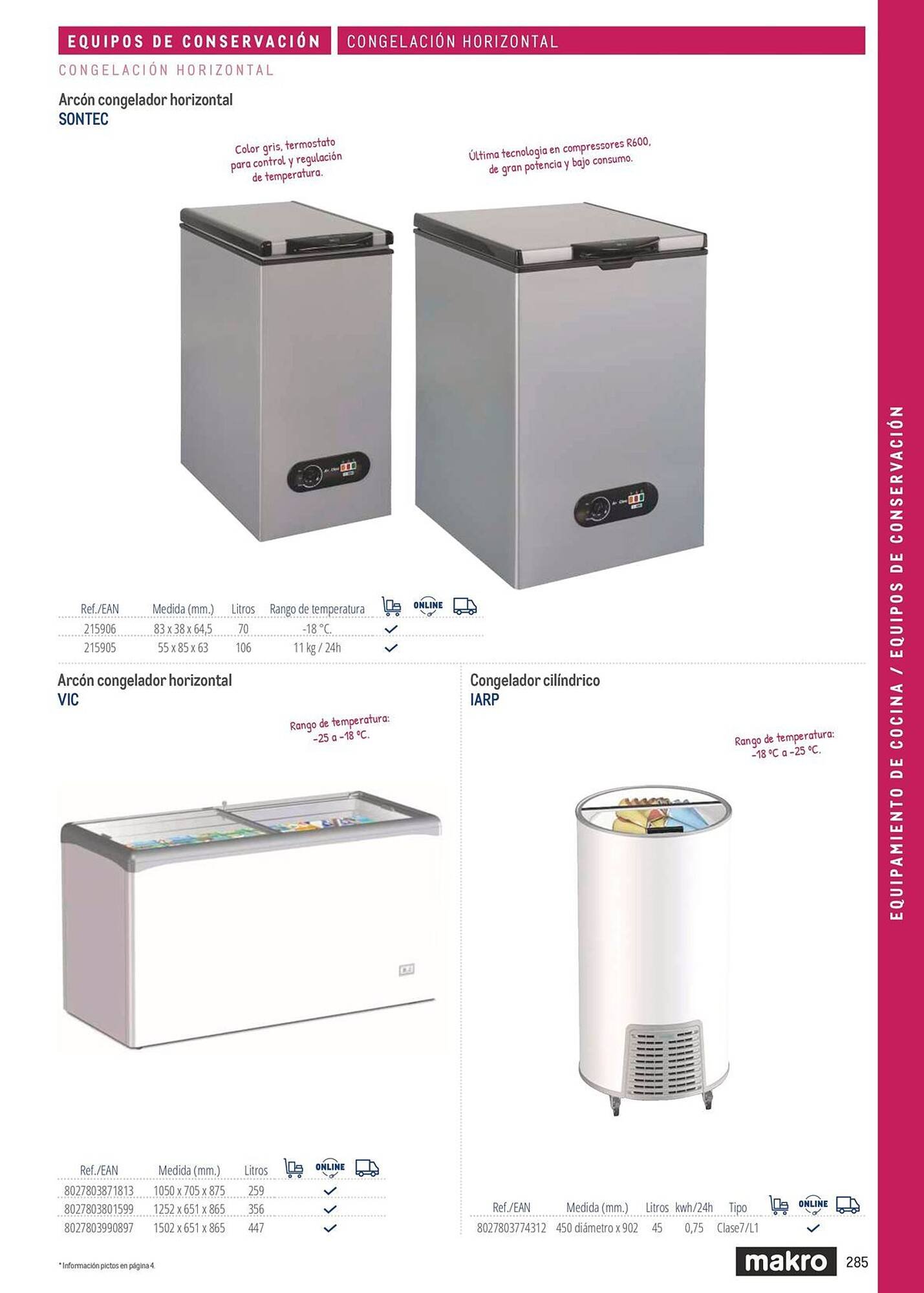 Catálogo Makro (2026-03-06 - 2026-12-31)