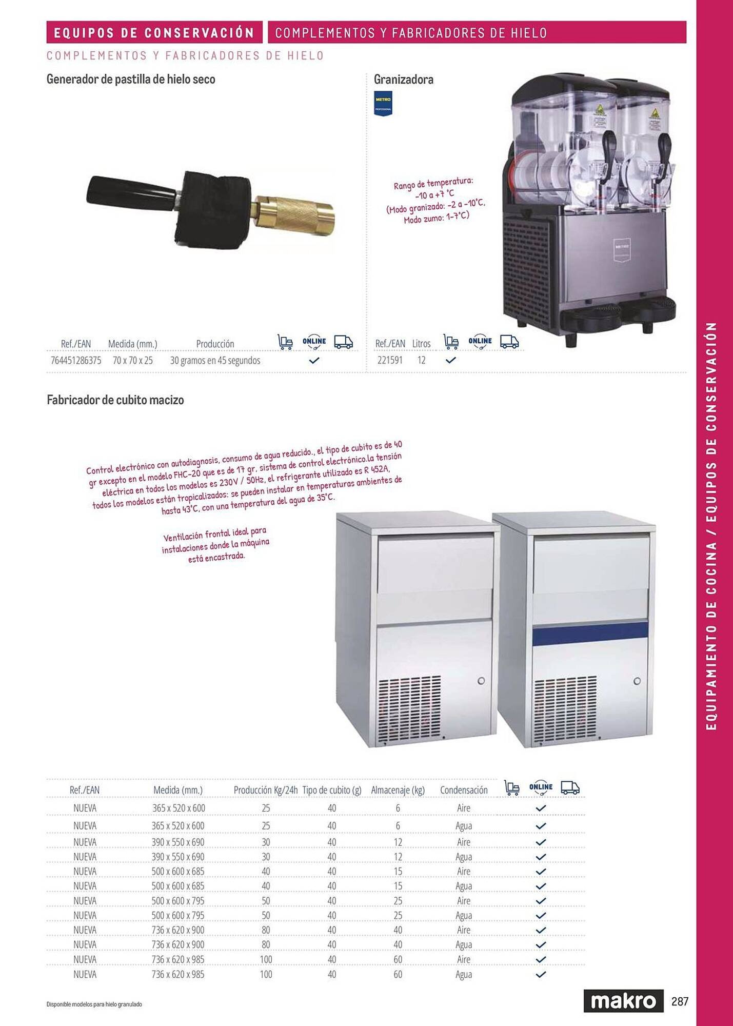 Catálogo Makro (2026-03-06 - 2026-12-31)