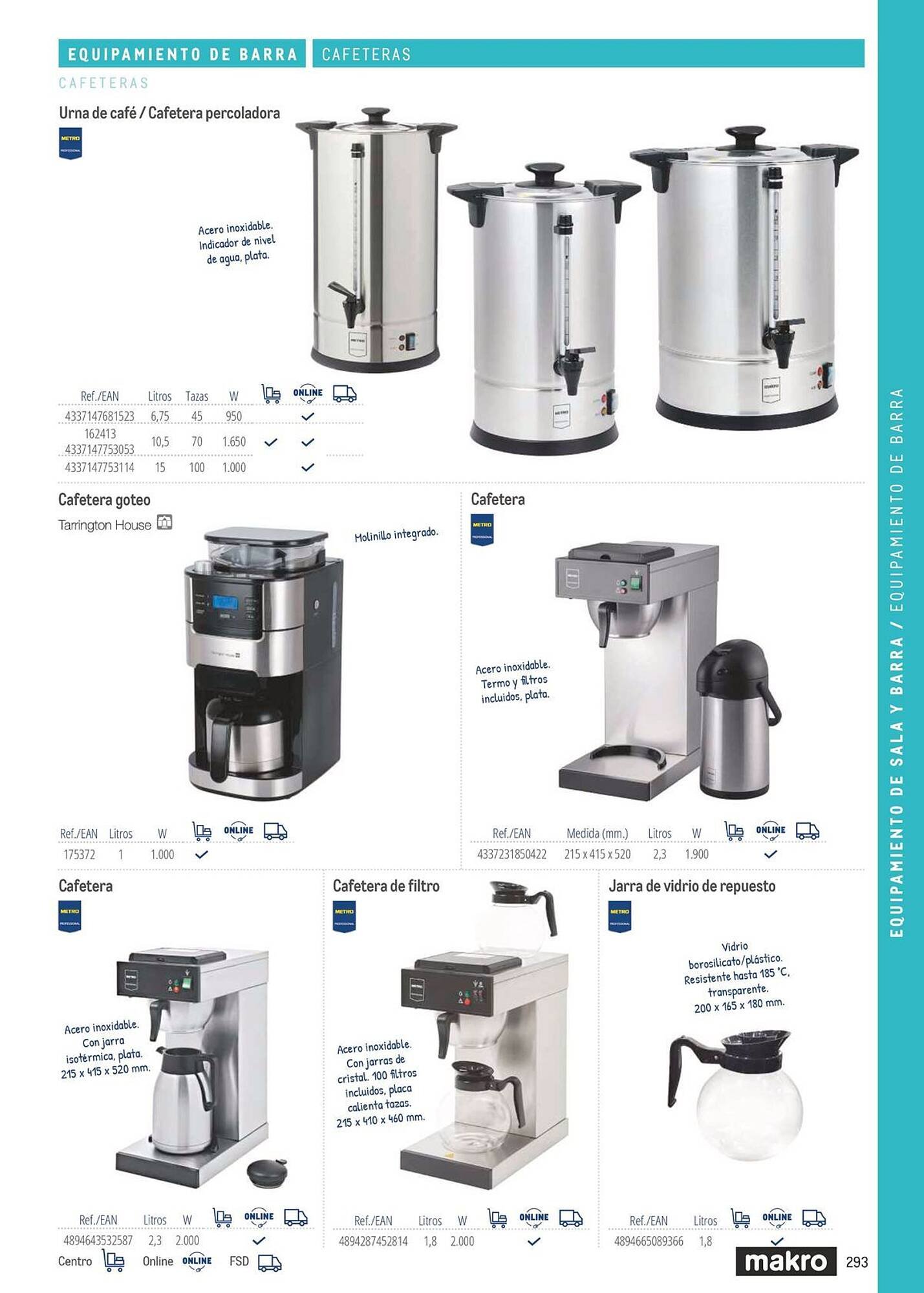 Catálogo Makro (2026-03-06 - 2026-12-31)