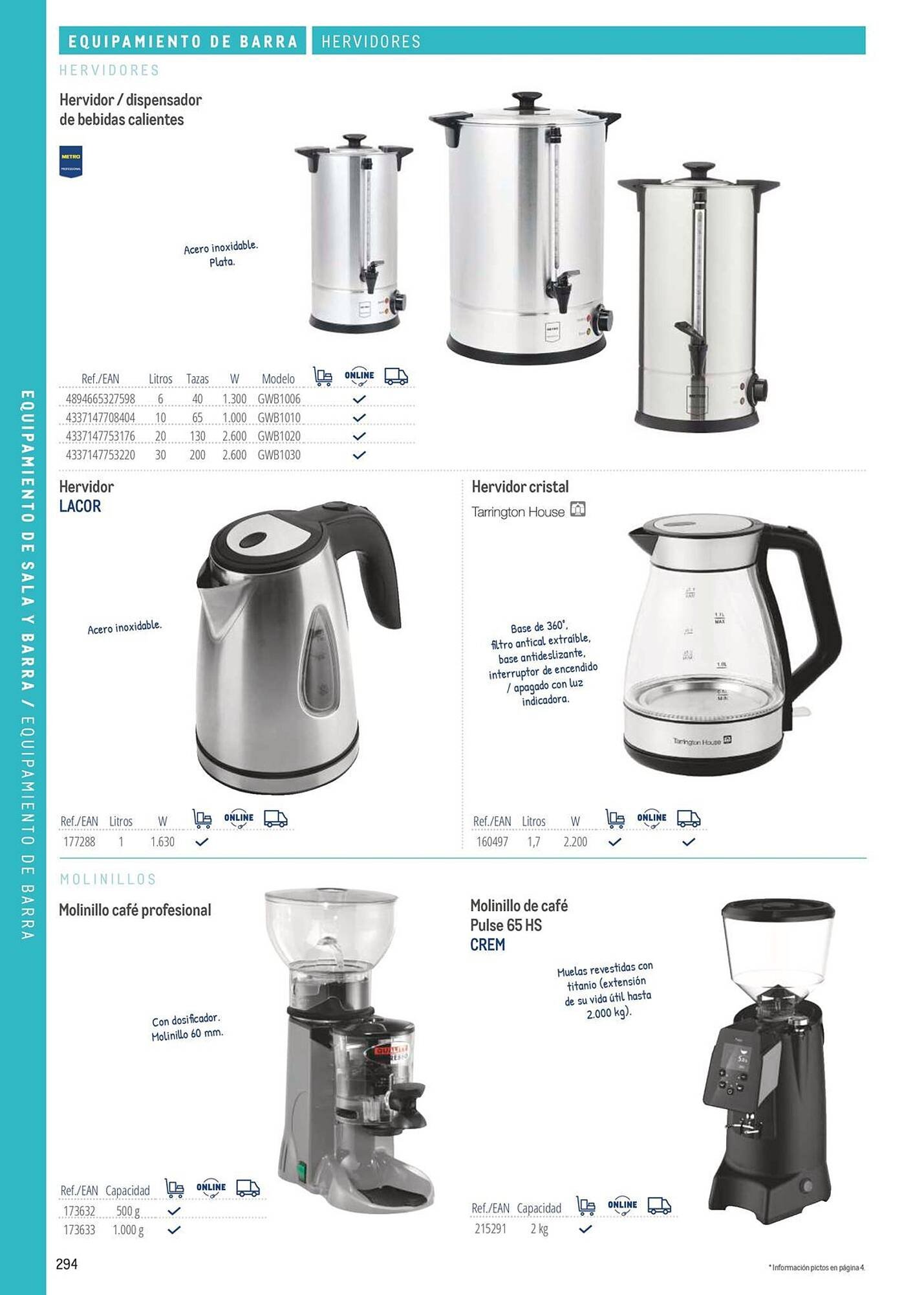 Catálogo Makro (2026-03-06 - 2026-12-31)