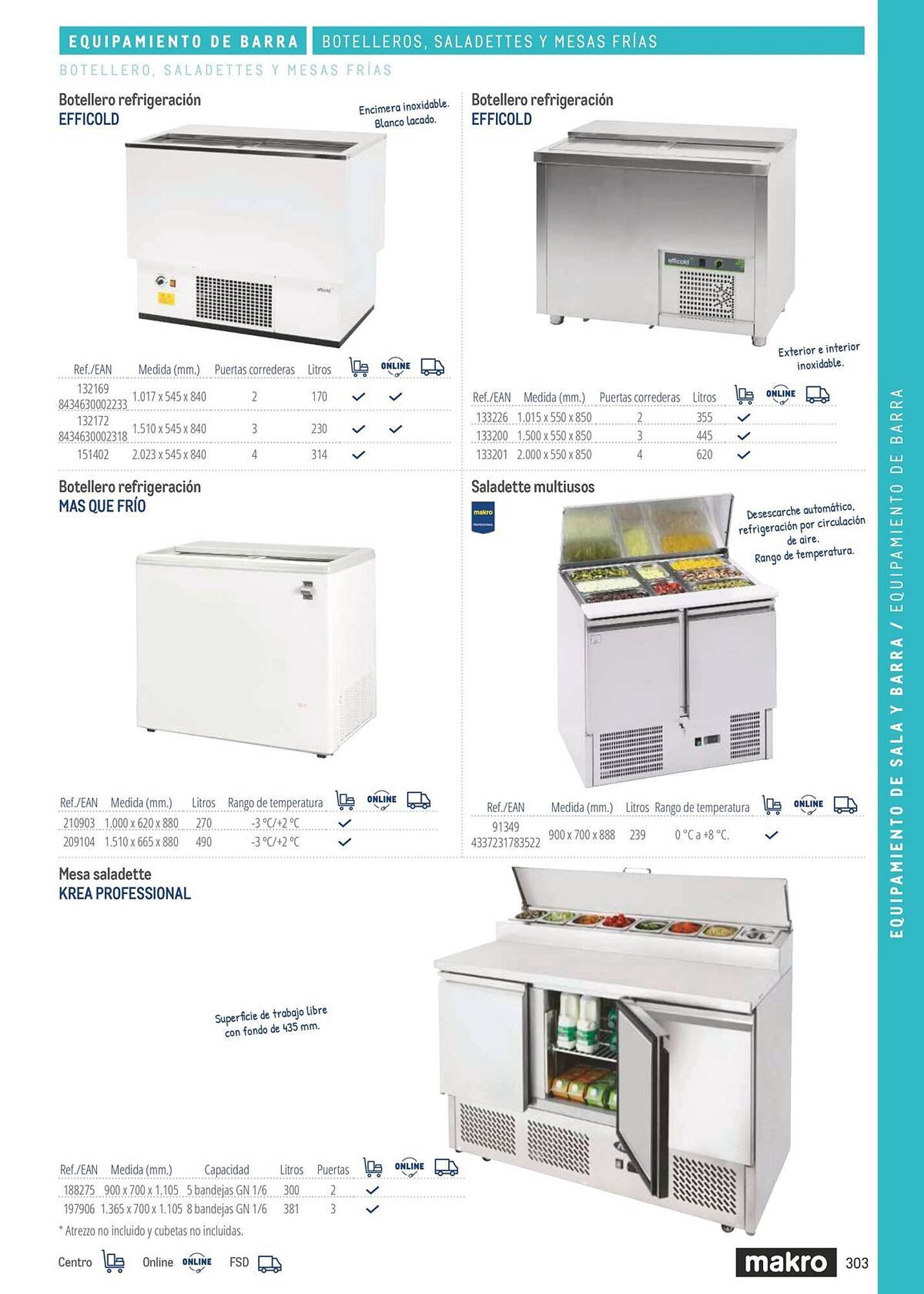 Catálogo Makro (2026-03-06 - 2026-12-31)