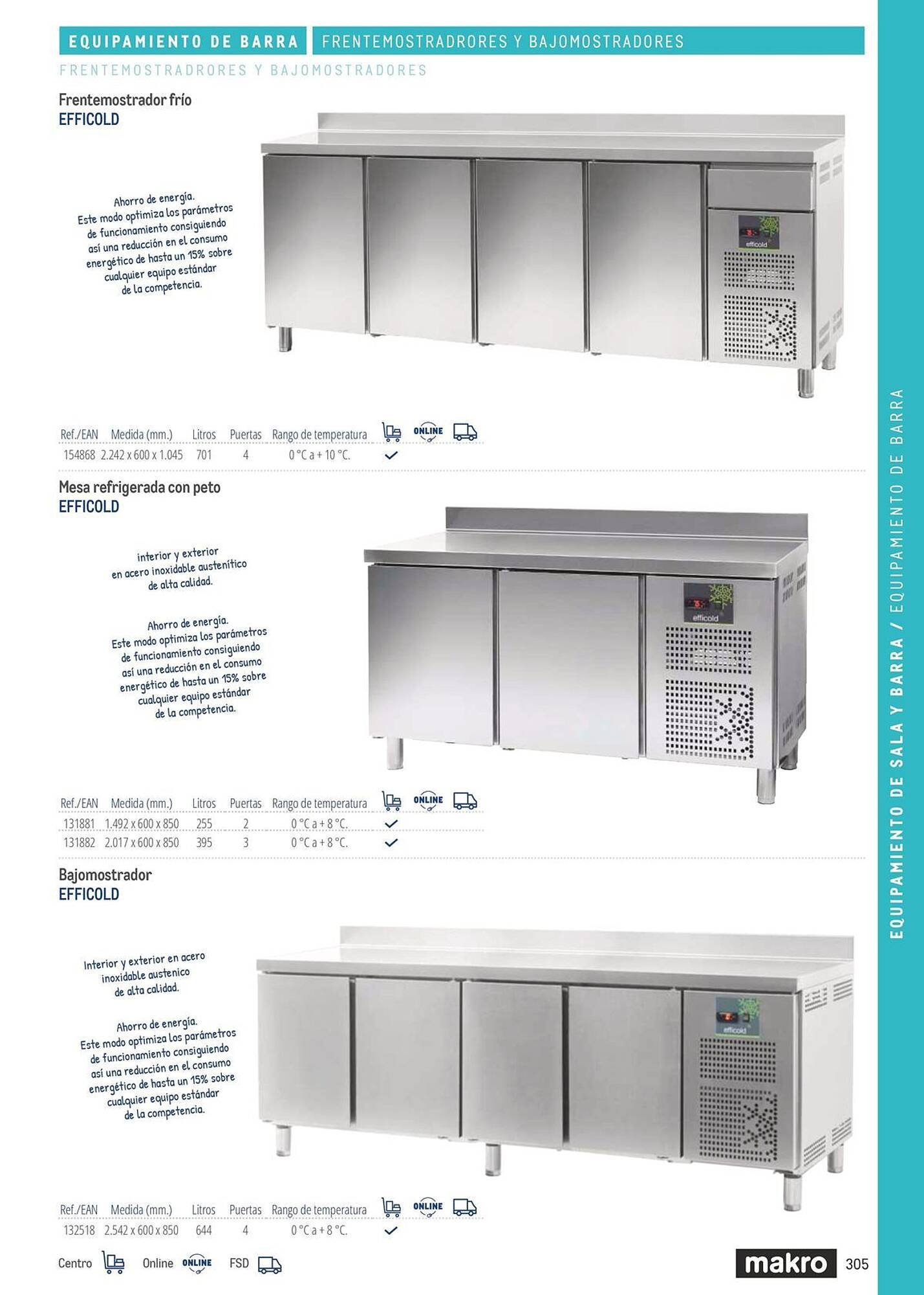 Catálogo Makro (2026-03-06 - 2026-12-31)