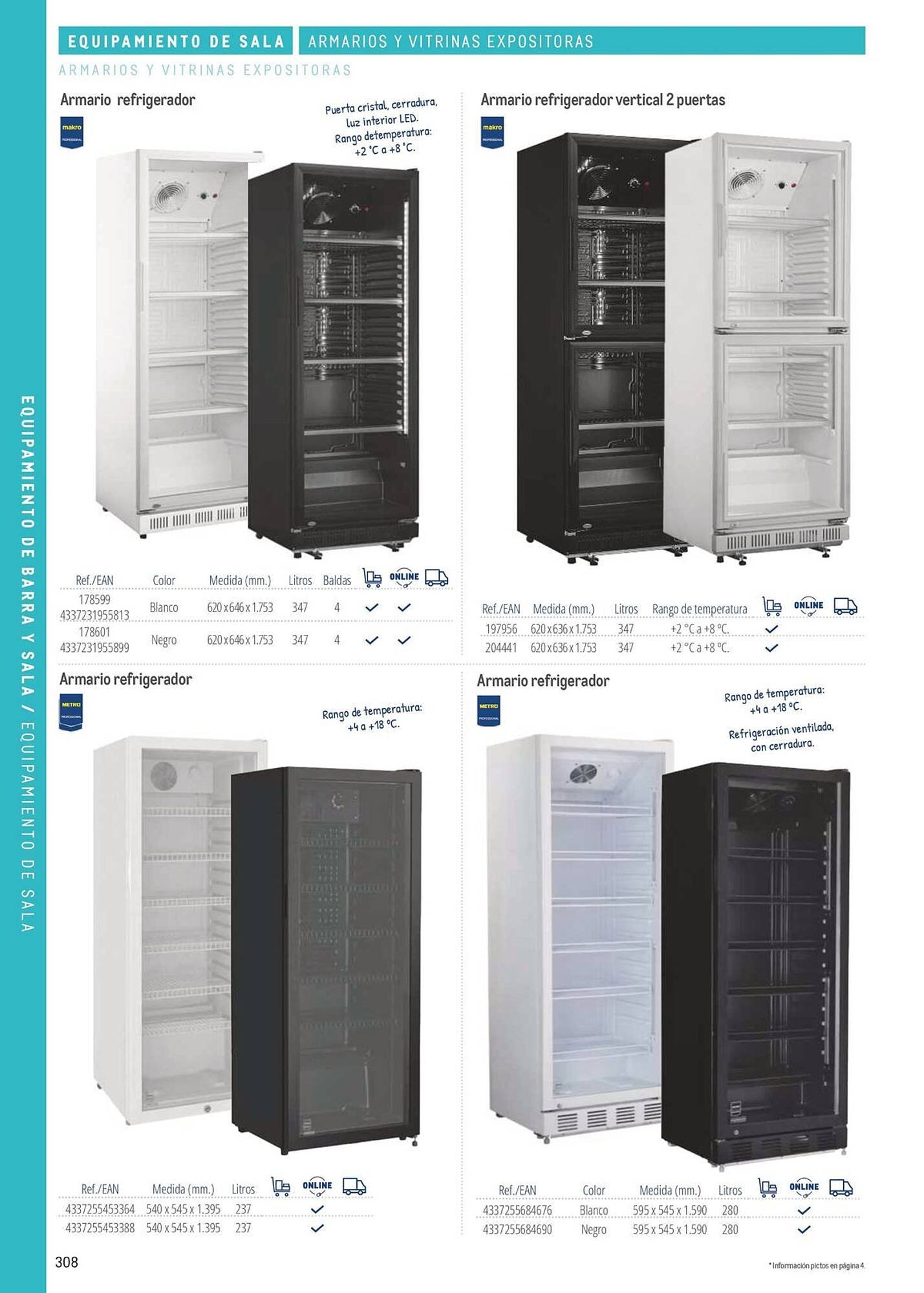 Catálogo Makro (2026-03-06 - 2026-12-31)