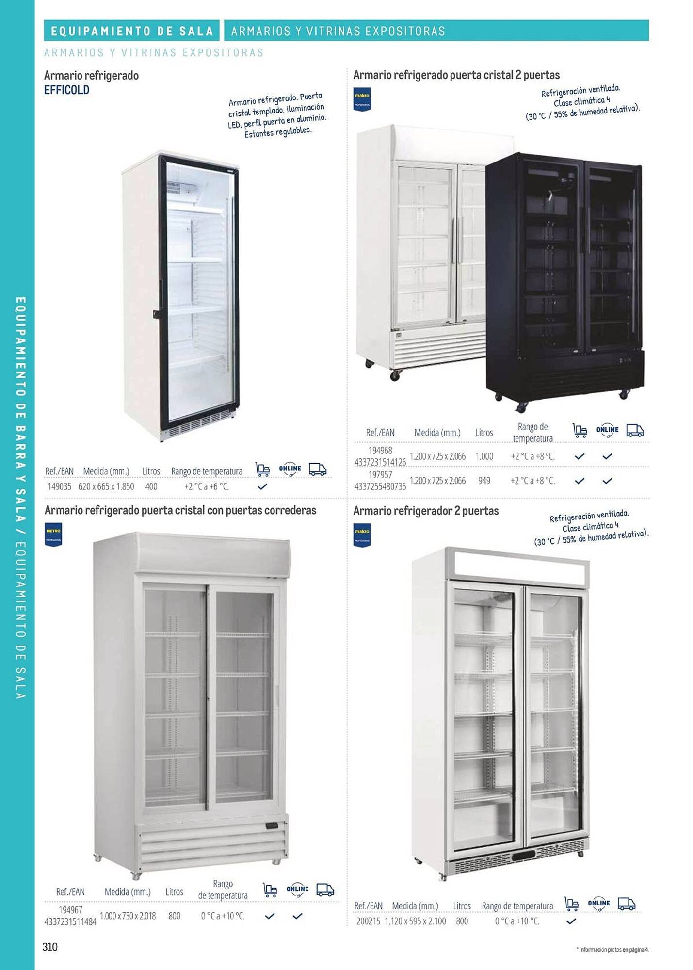 Catálogo Makro (2026-03-06 - 2026-12-31)