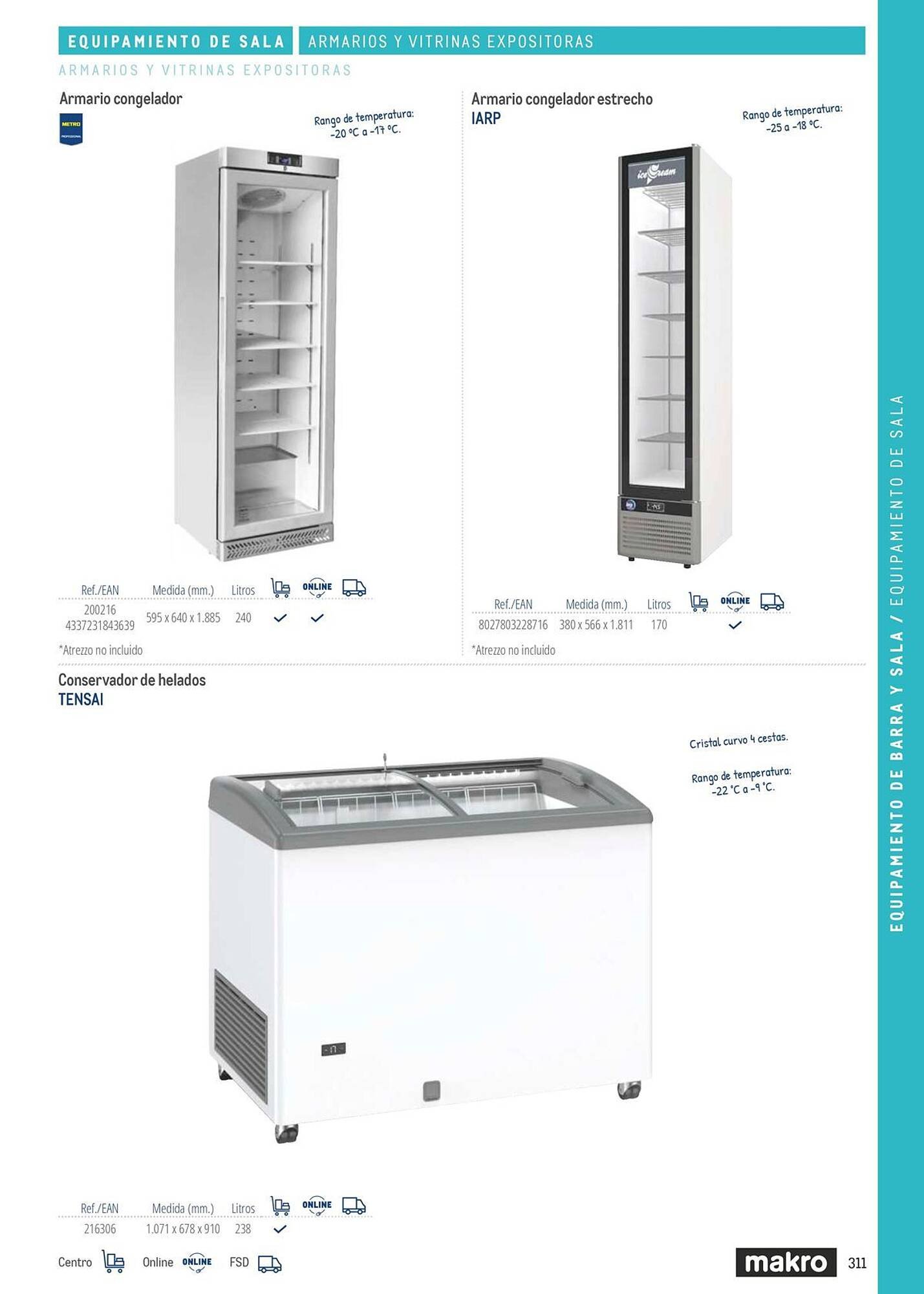 Catálogo Makro (2026-03-06 - 2026-12-31)