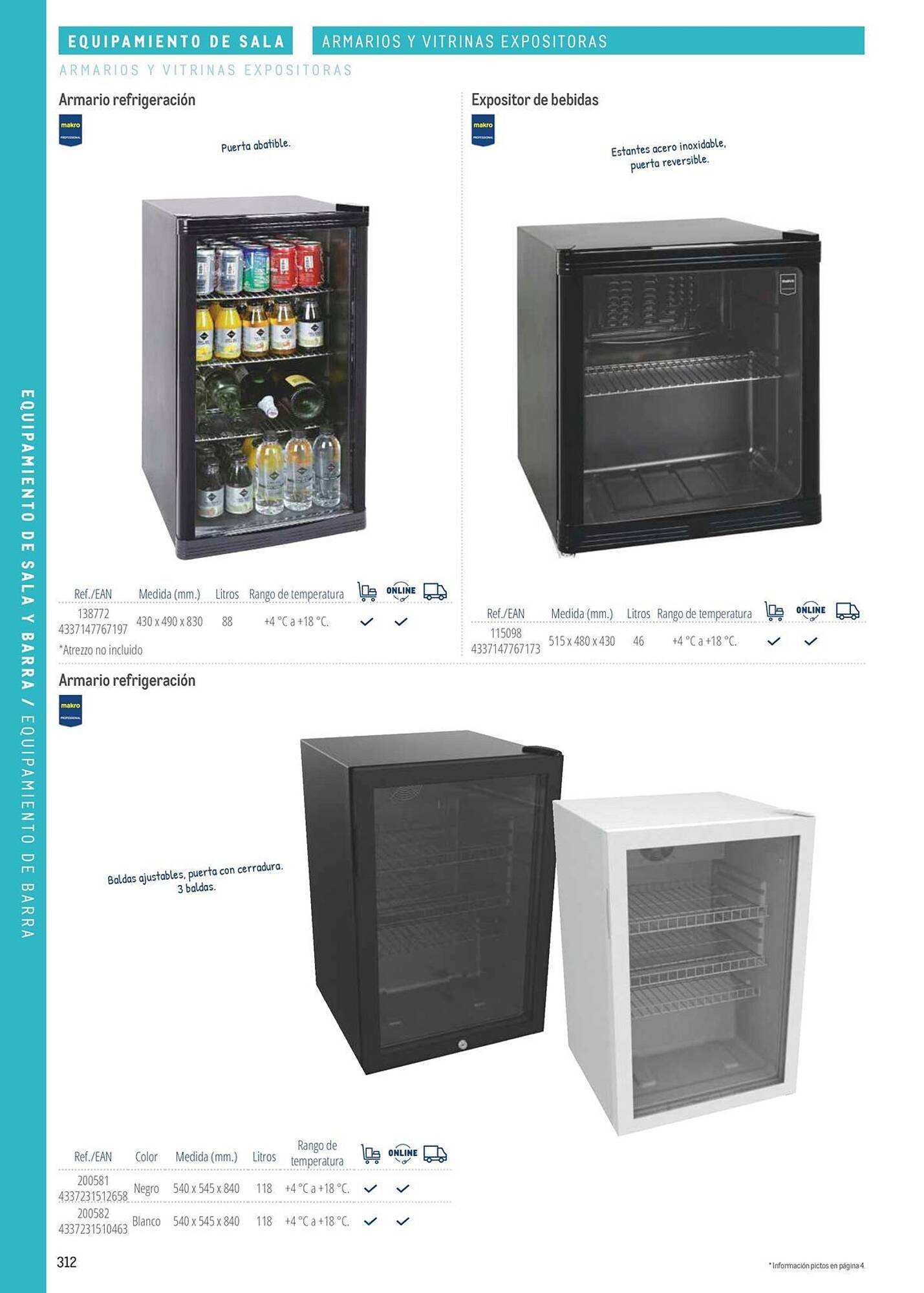 Catálogo Makro (2026-03-06 - 2026-12-31)