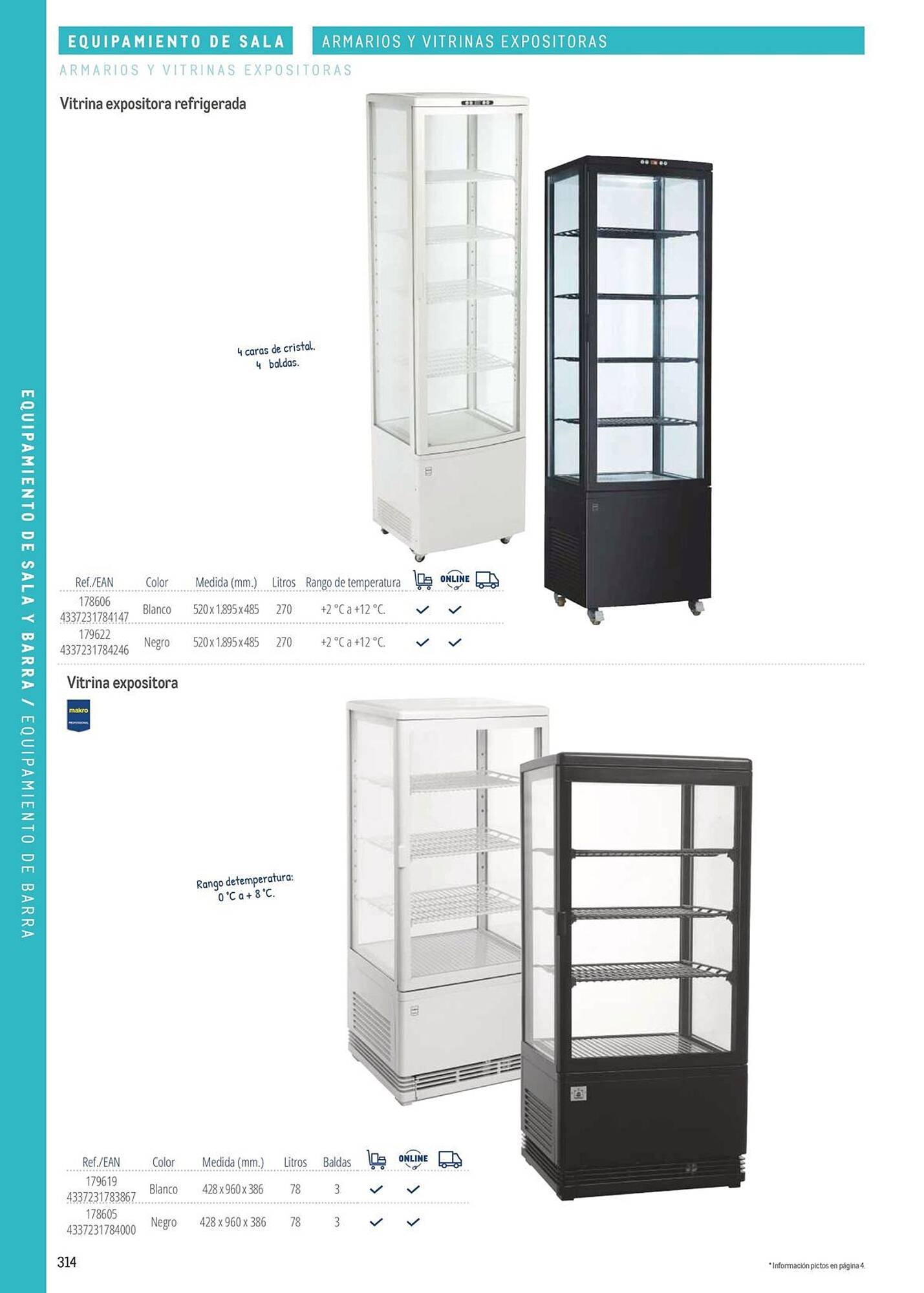 Catálogo Makro (2026-03-06 - 2026-12-31)