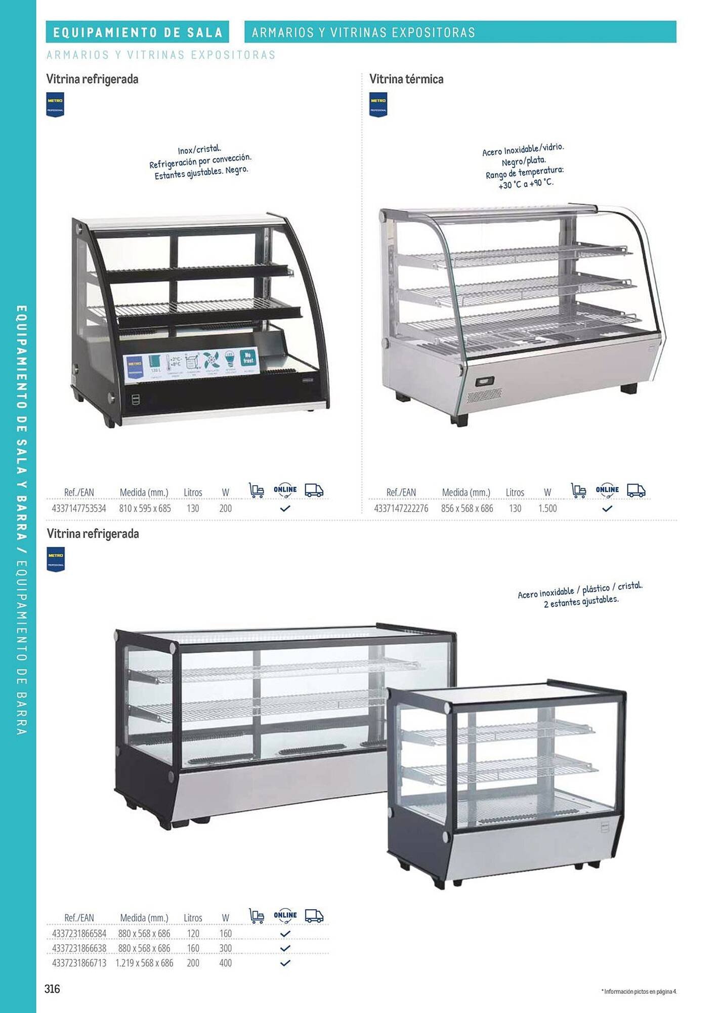 Catálogo Makro (2026-03-06 - 2026-12-31)