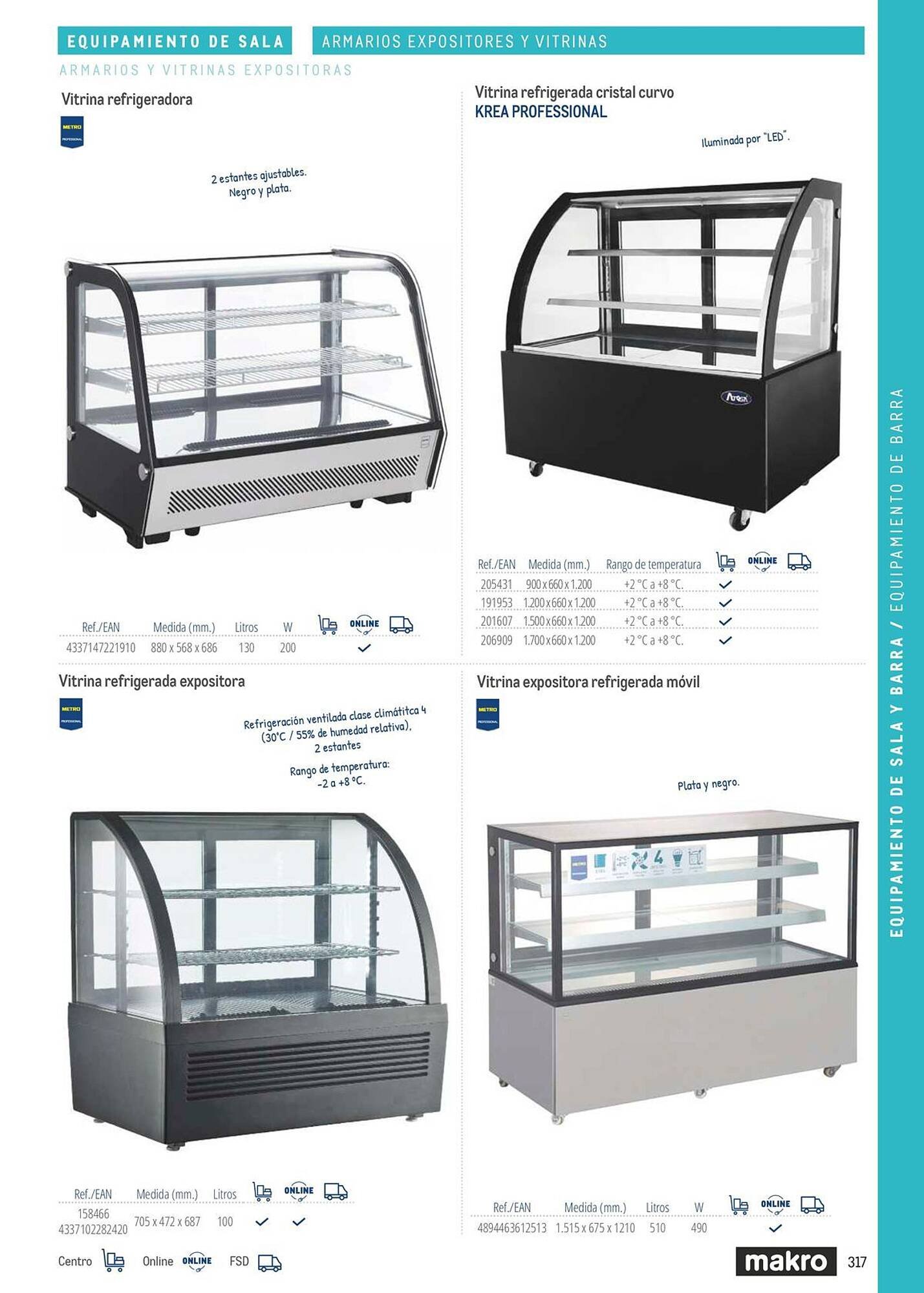 Catálogo Makro (2026-03-06 - 2026-12-31)