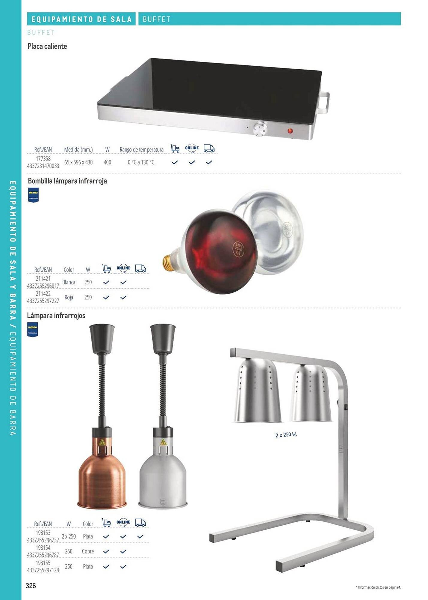 Catálogo Makro (2026-03-06 - 2026-12-31)