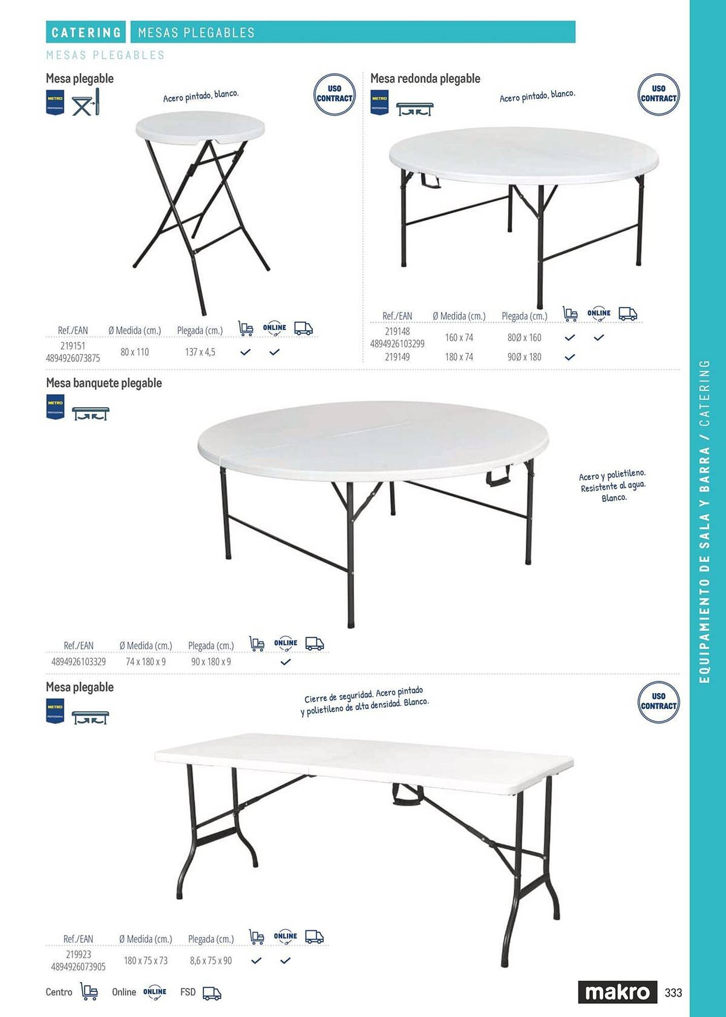 Catálogo Makro (2026-03-06 - 2026-12-31)