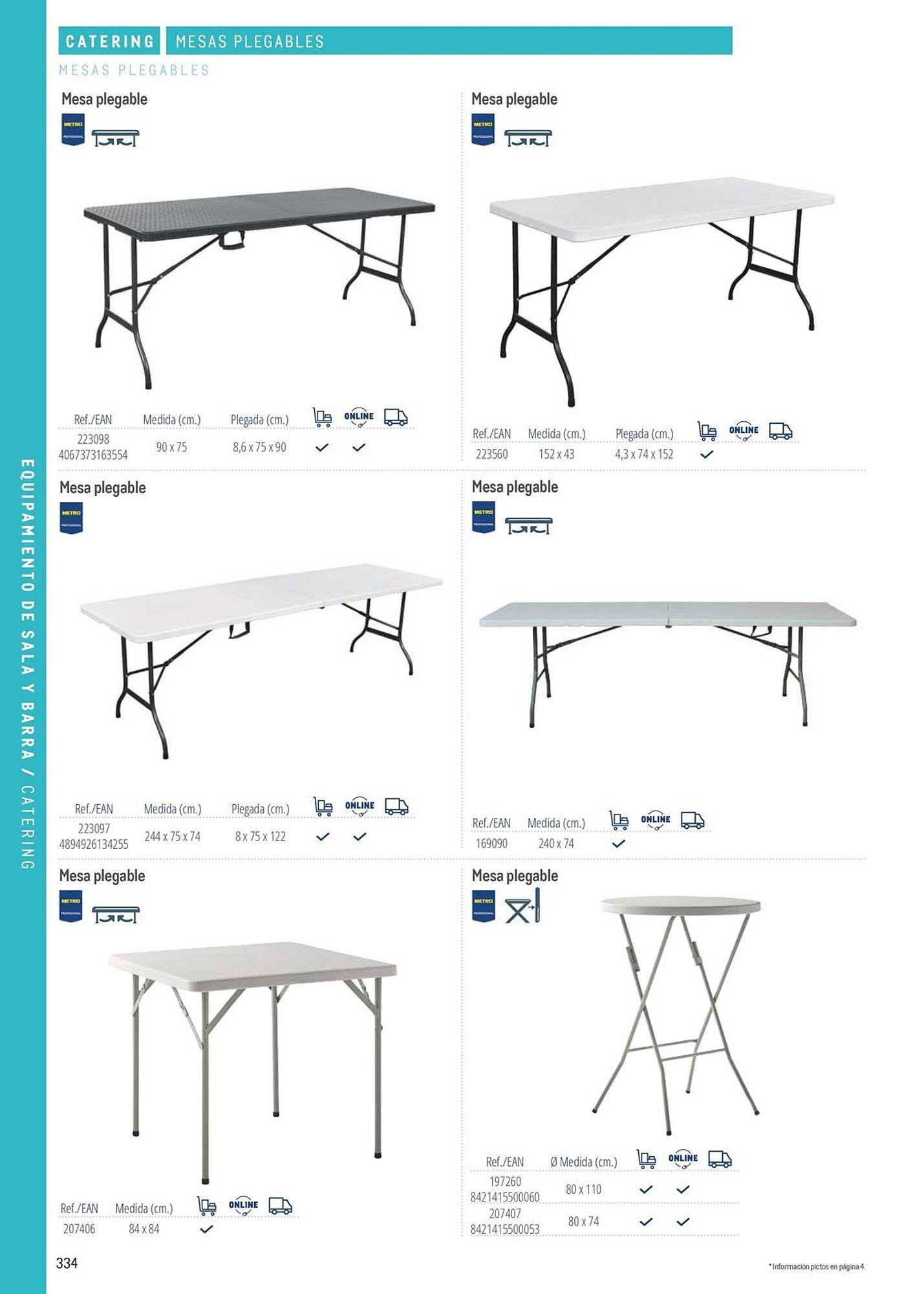 Catálogo Makro (2026-03-06 - 2026-12-31)