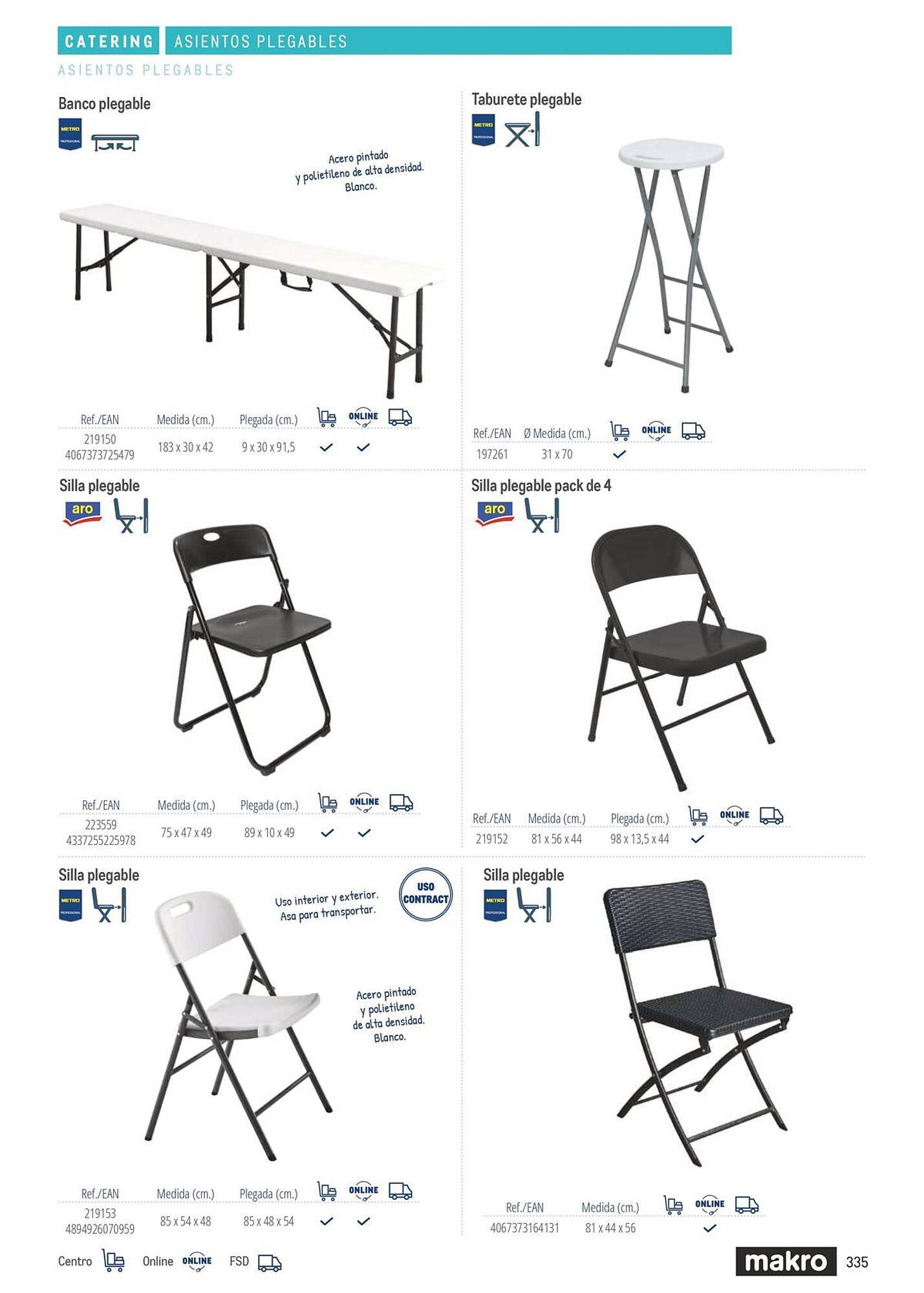 Catálogo Makro (2026-03-06 - 2026-12-31)