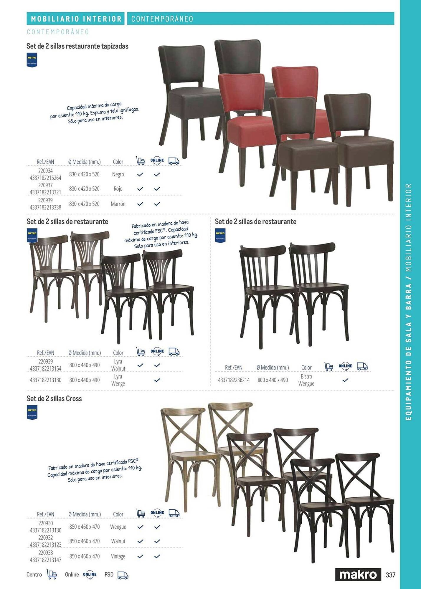 Catálogo Makro (2026-03-06 - 2026-12-31)