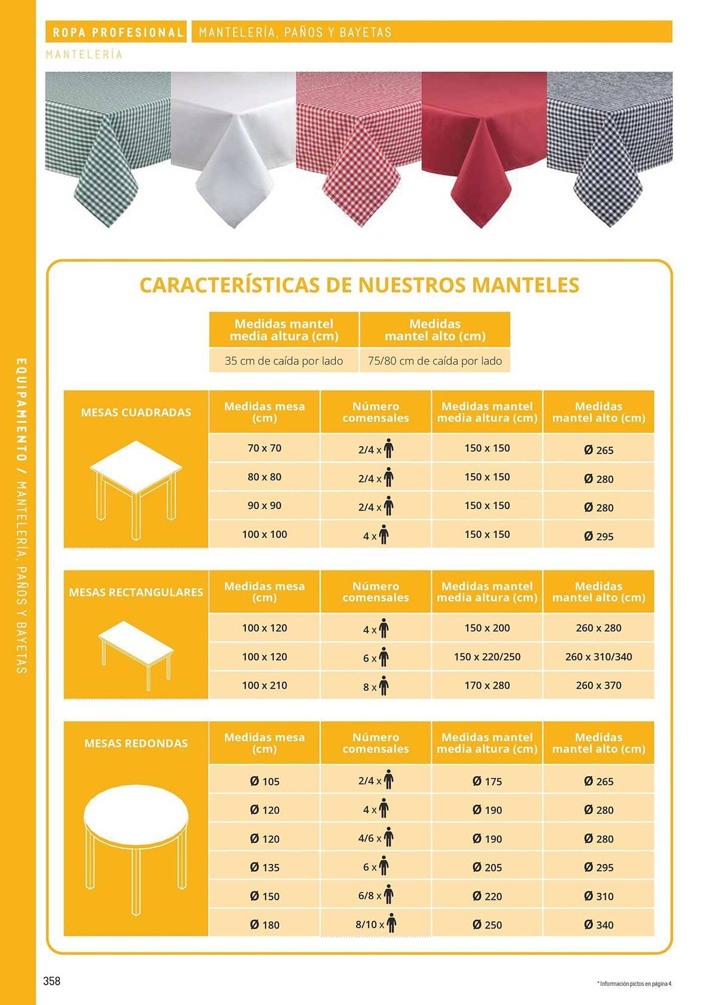 Catálogo Makro (2026-03-06 - 2026-12-31)