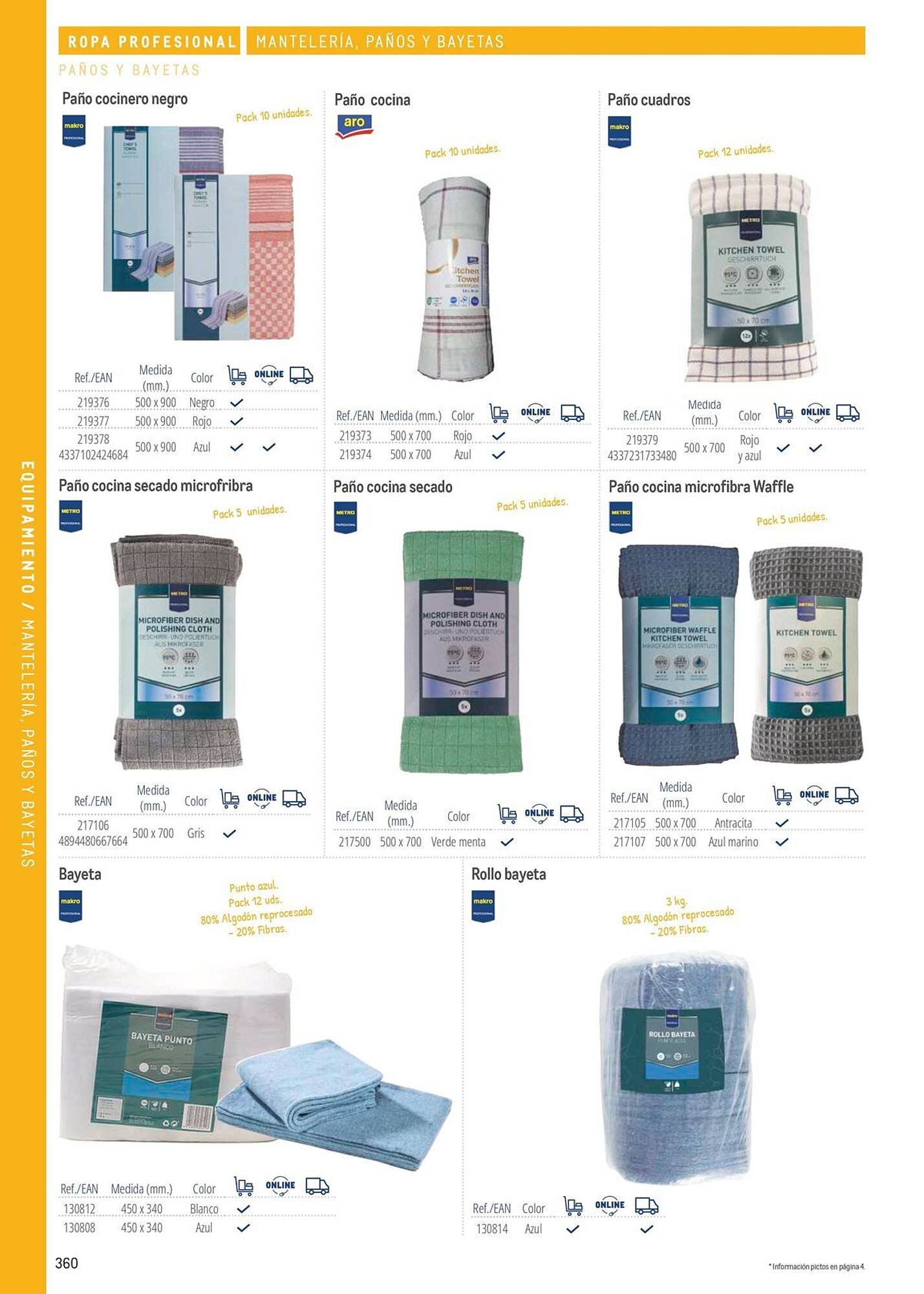 Catálogo Makro (2026-03-06 - 2026-12-31)