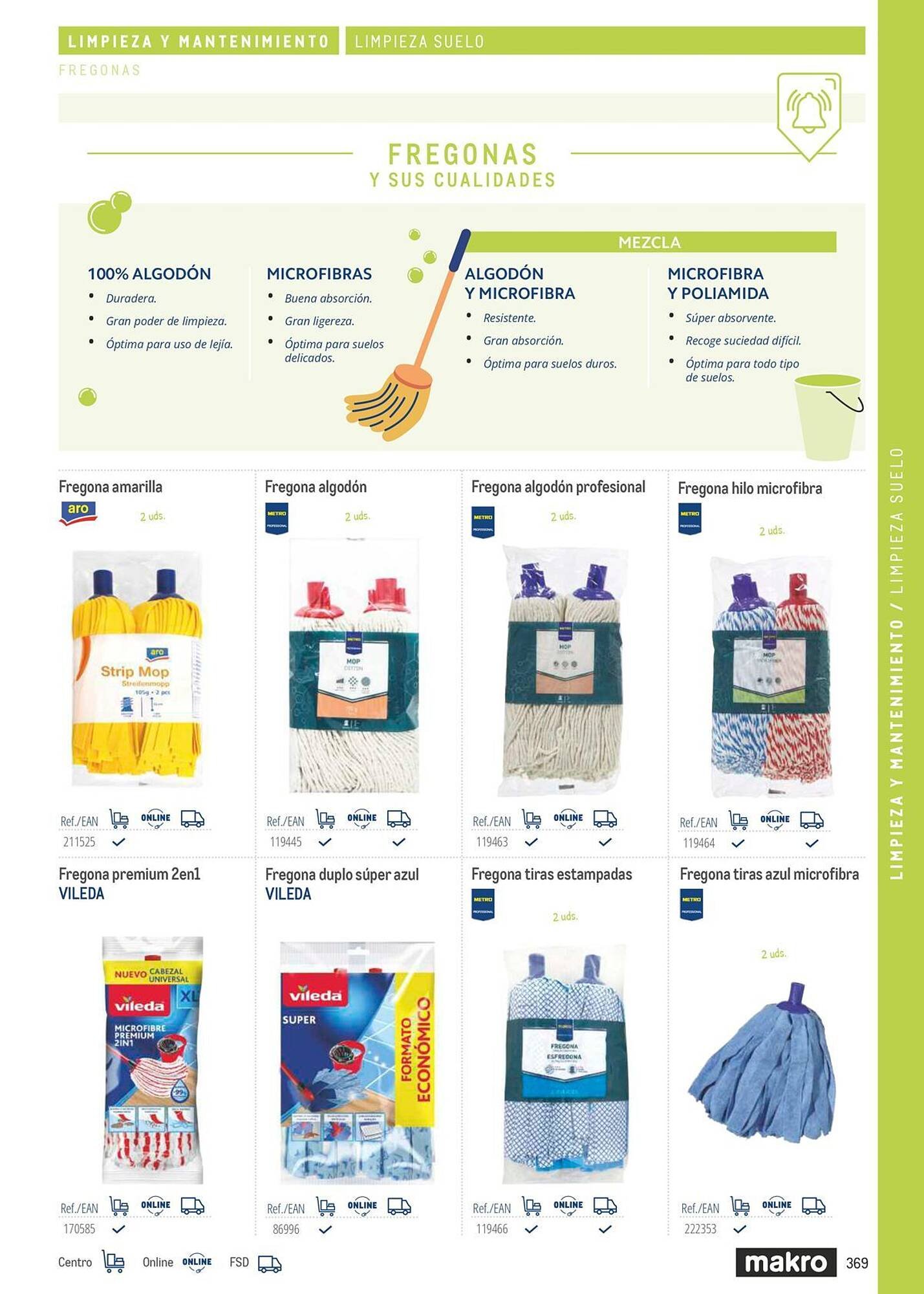 Catálogo Makro (2026-03-06 - 2026-12-31)