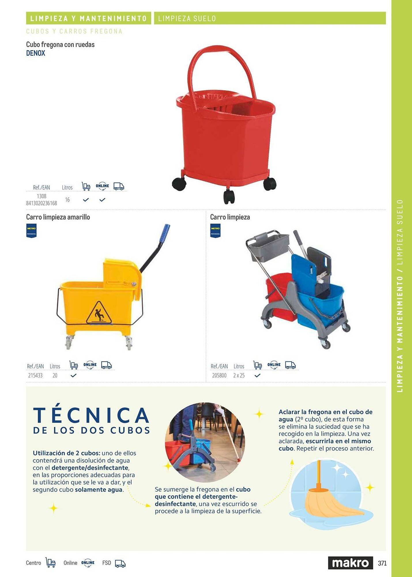 Catálogo Makro (2026-03-06 - 2026-12-31)