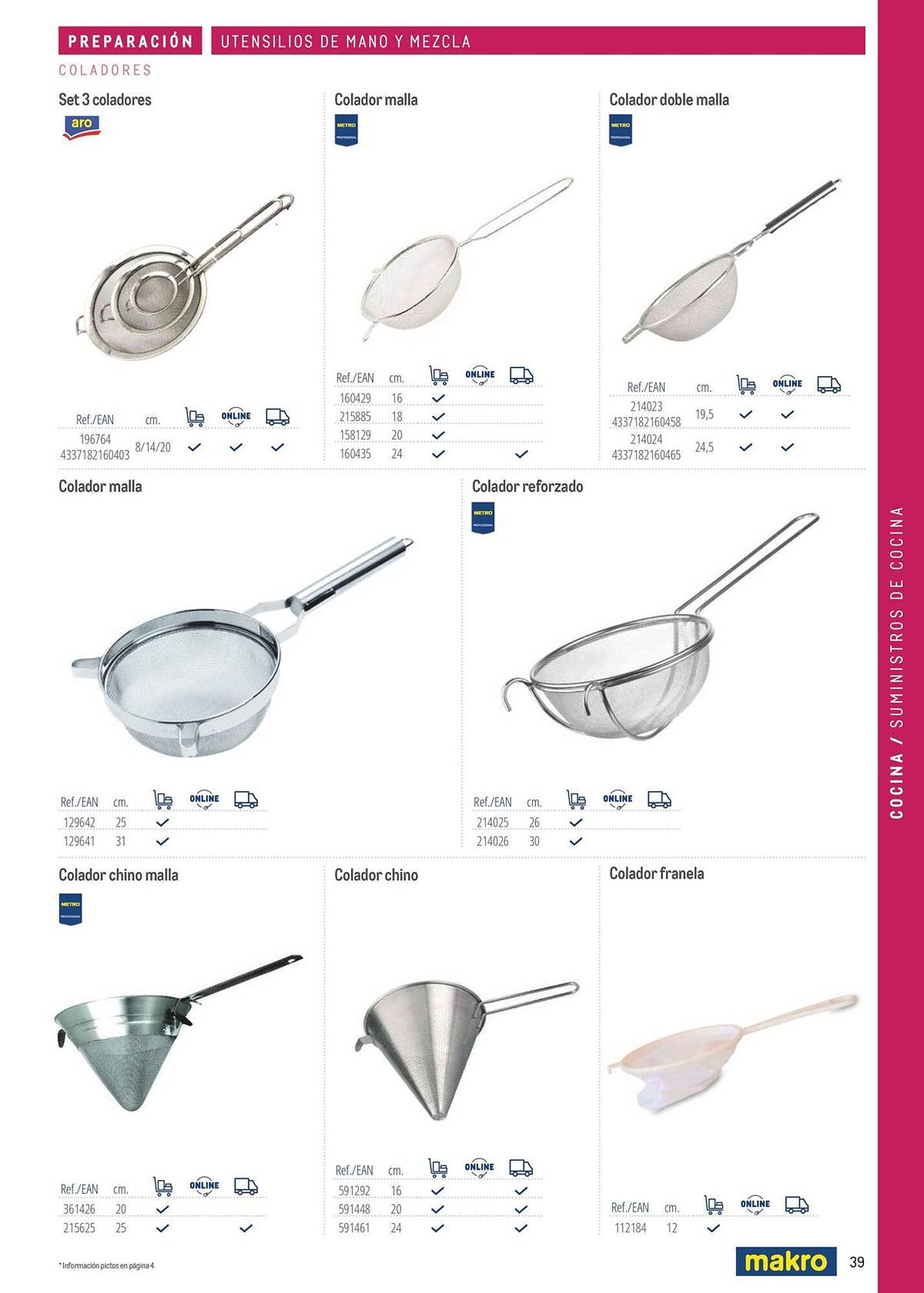 Catálogo Makro (2026-03-06 - 2026-12-31)