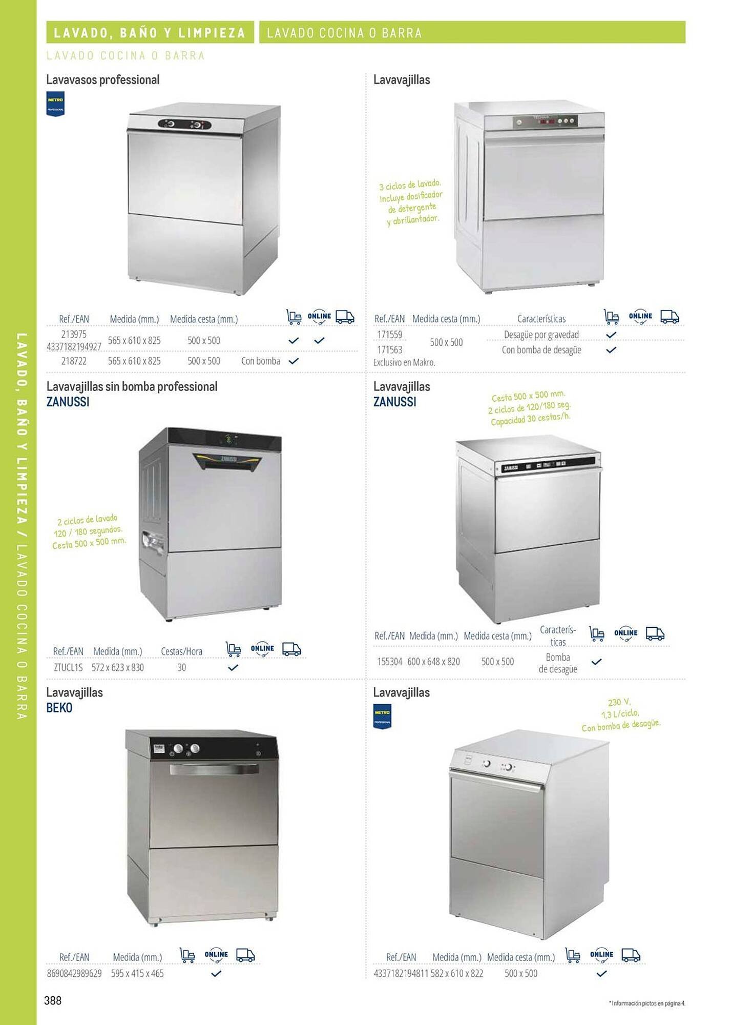 Catálogo Makro (2026-03-06 - 2026-12-31)