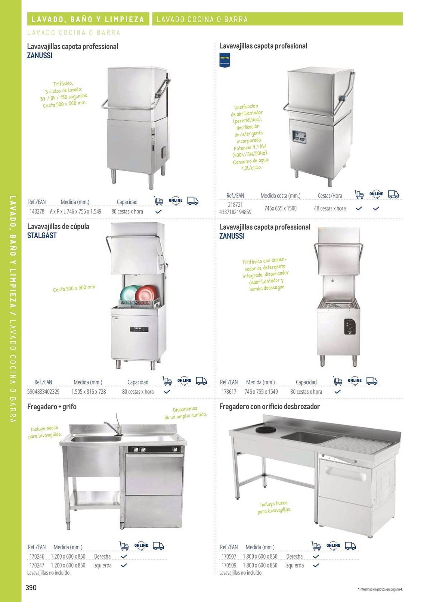 Catálogo Makro (2026-03-06 - 2026-12-31)