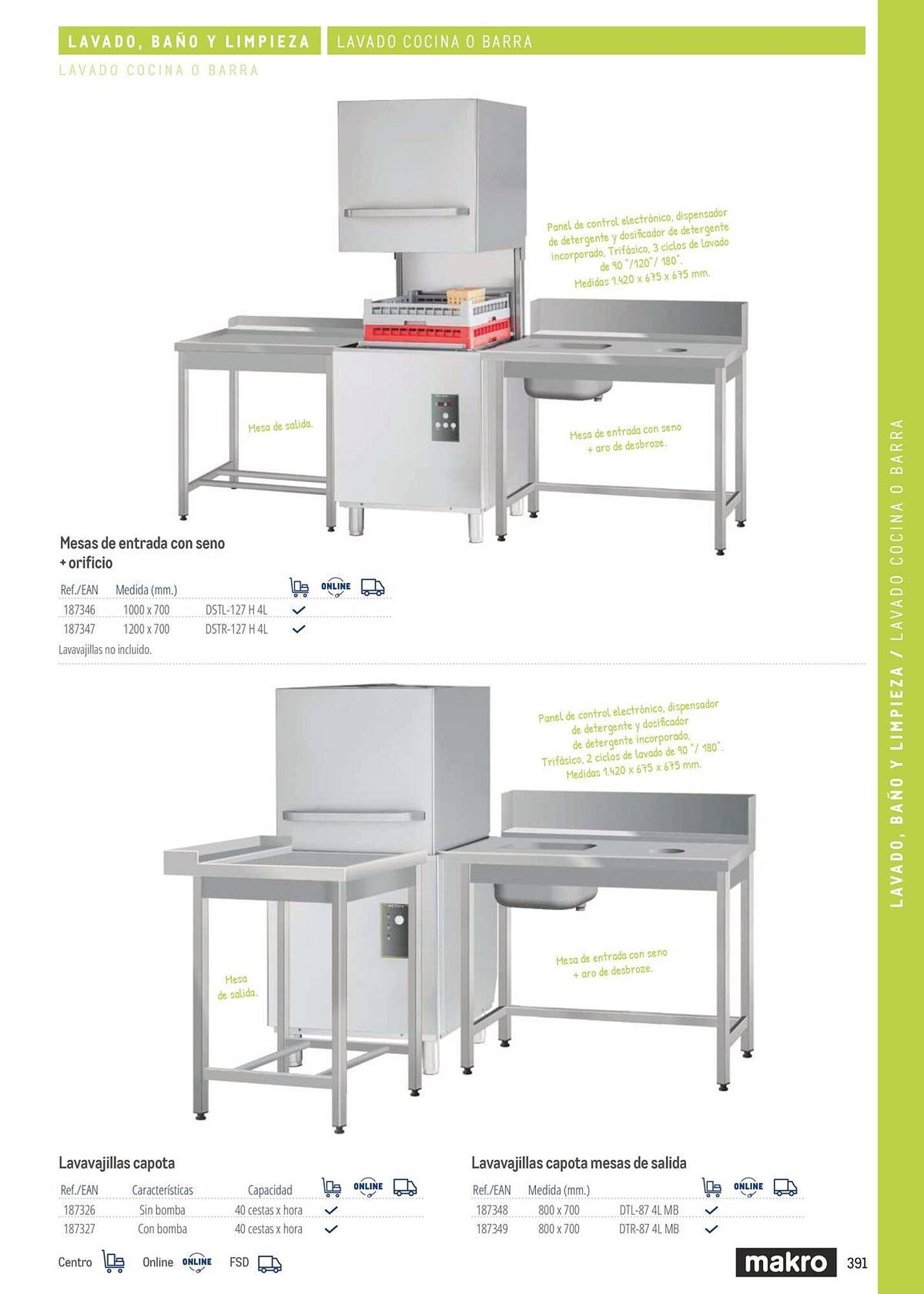 Catálogo Makro (2026-03-06 - 2026-12-31)