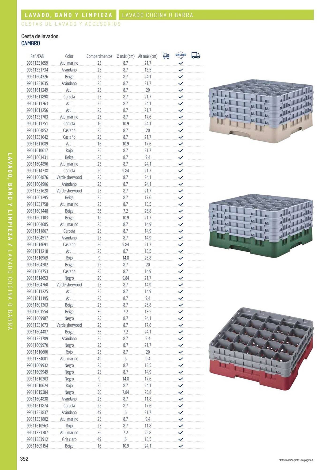 Catálogo Makro (2026-03-06 - 2026-12-31)