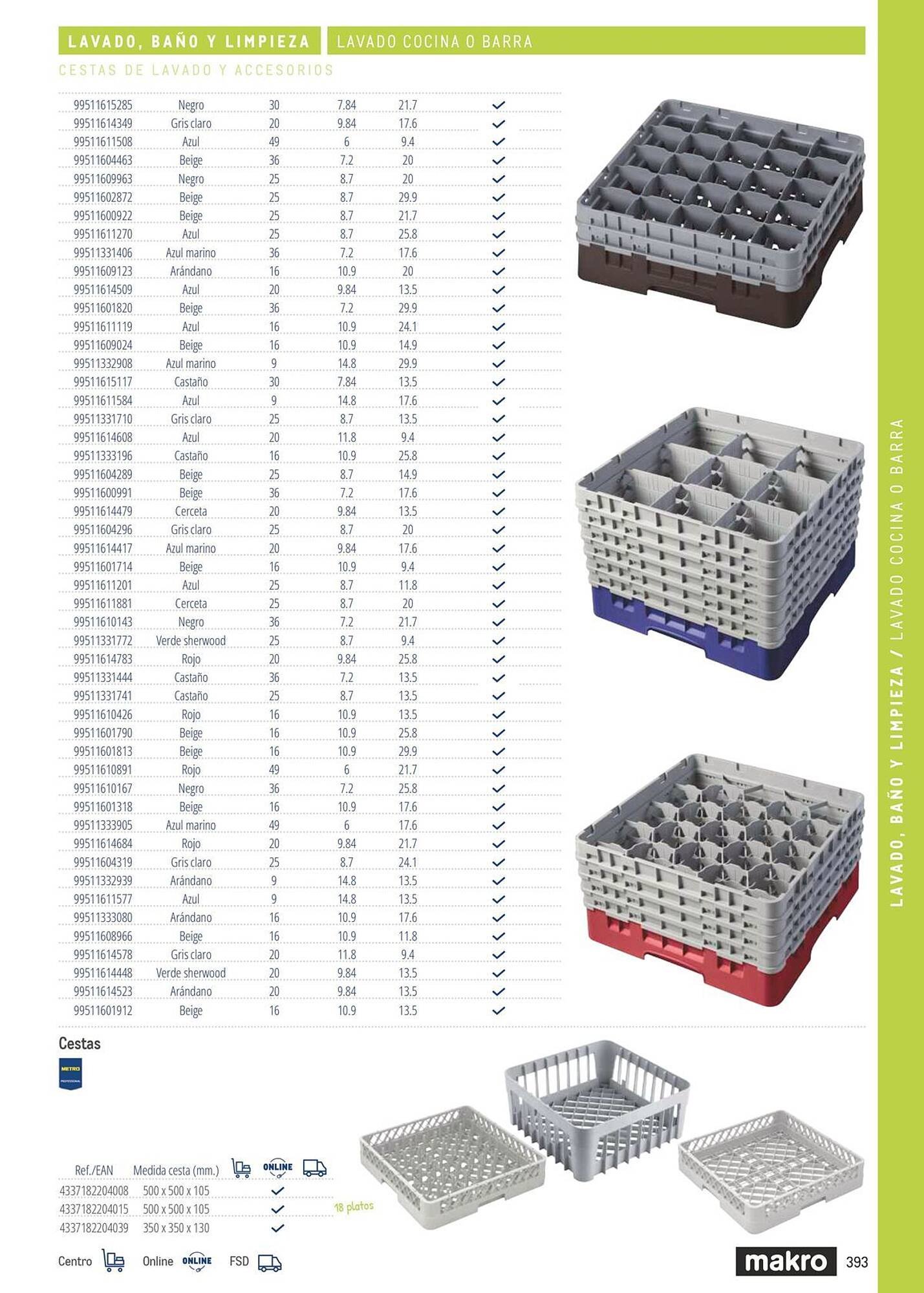 Catálogo Makro (2026-03-06 - 2026-12-31)