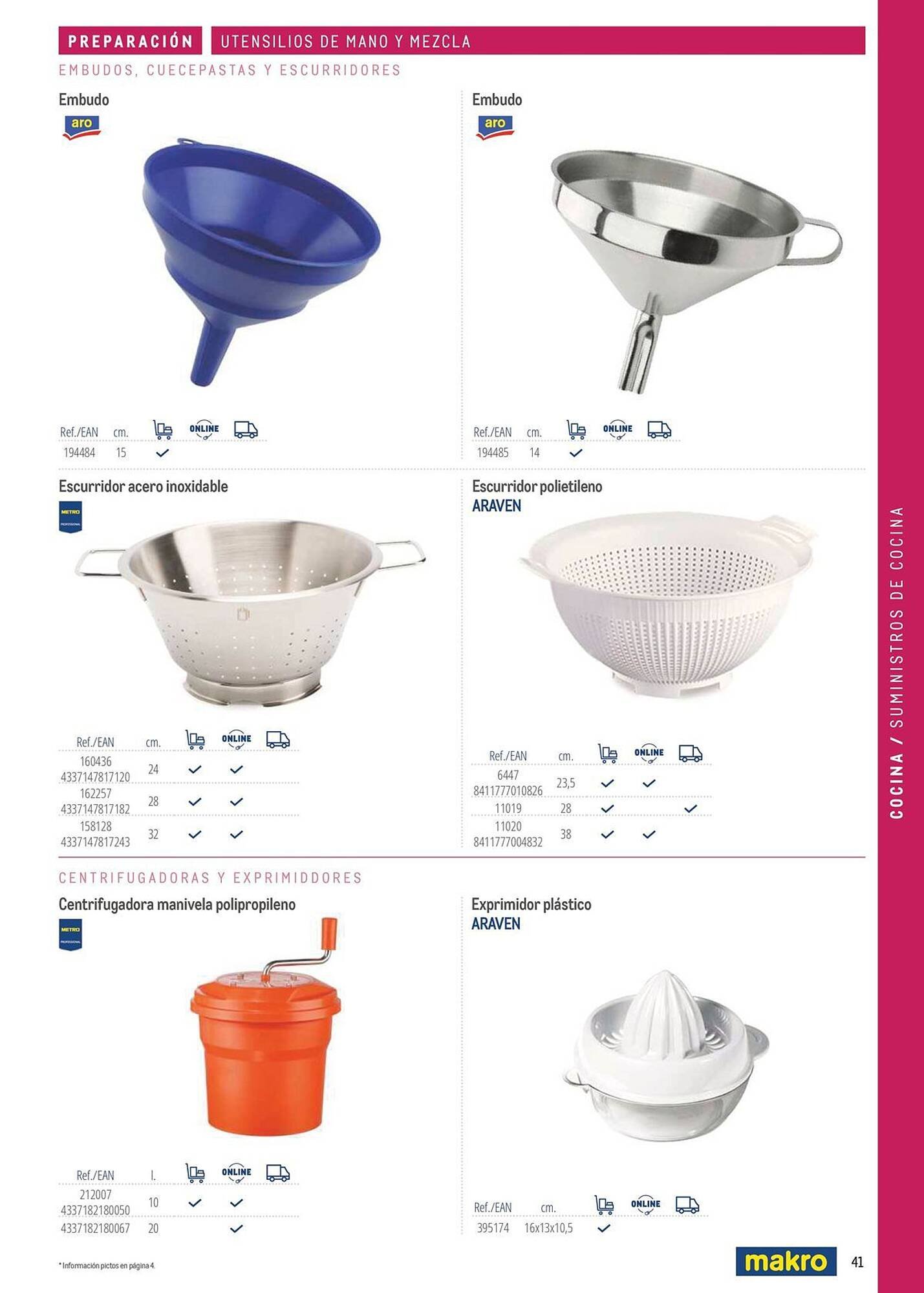 Catálogo Makro (2026-03-06 - 2026-12-31)