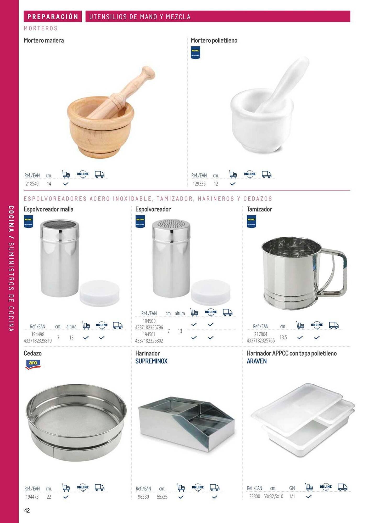 Catálogo Makro (2026-03-06 - 2026-12-31)