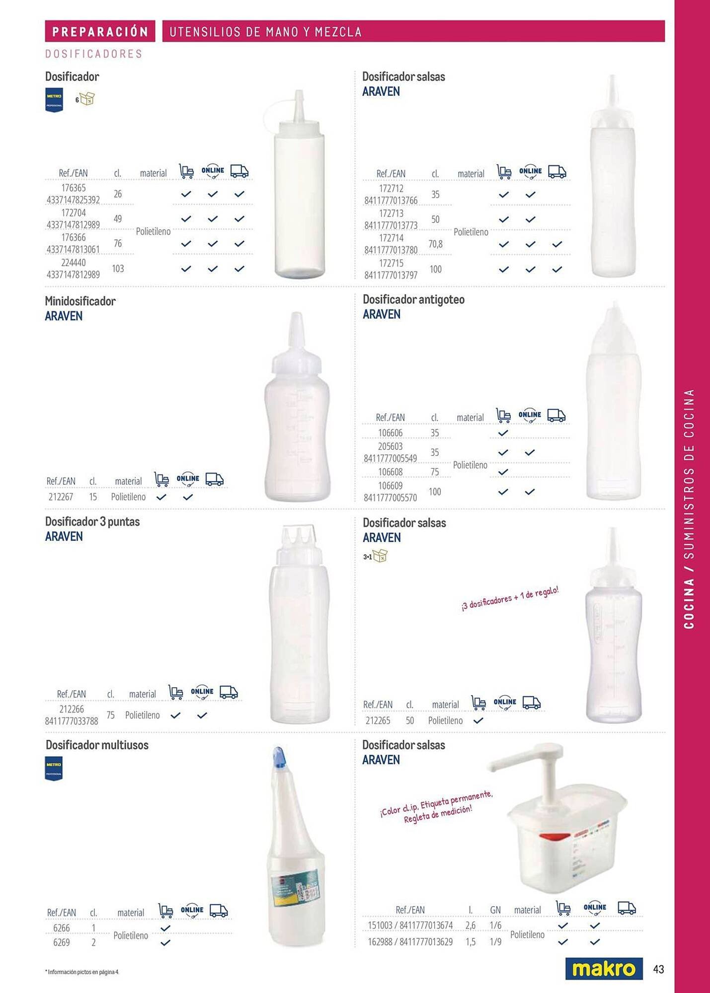 Catálogo Makro (2026-03-06 - 2026-12-31)