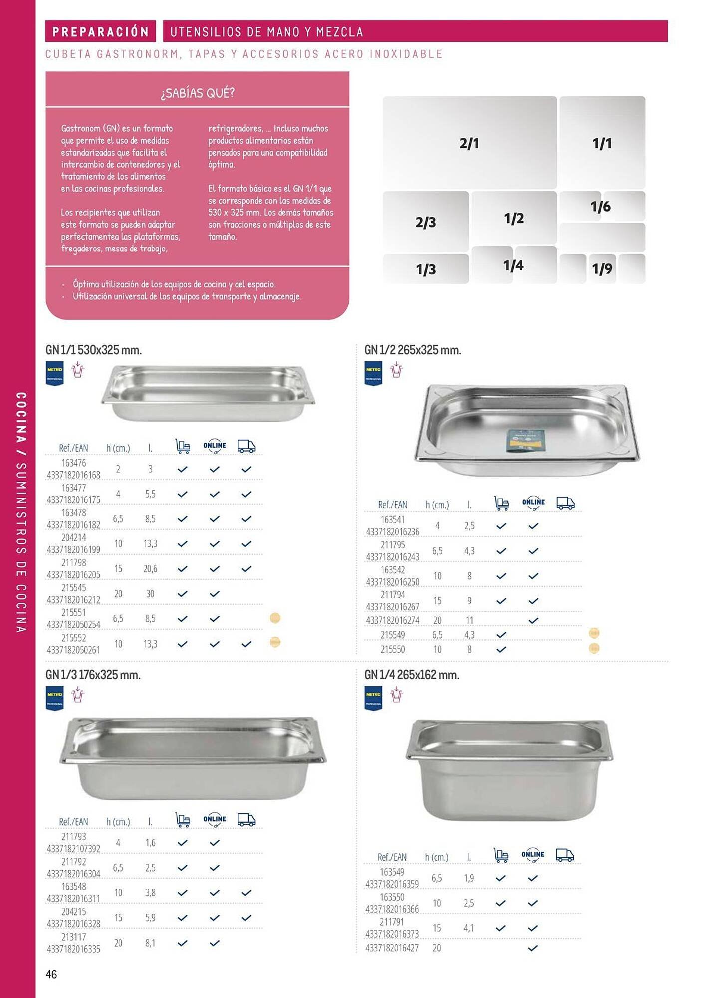 Catálogo Makro (2026-03-06 - 2026-12-31)