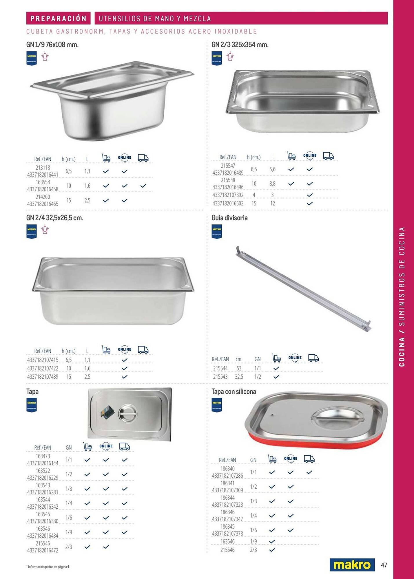 Catálogo Makro (2026-03-06 - 2026-12-31)