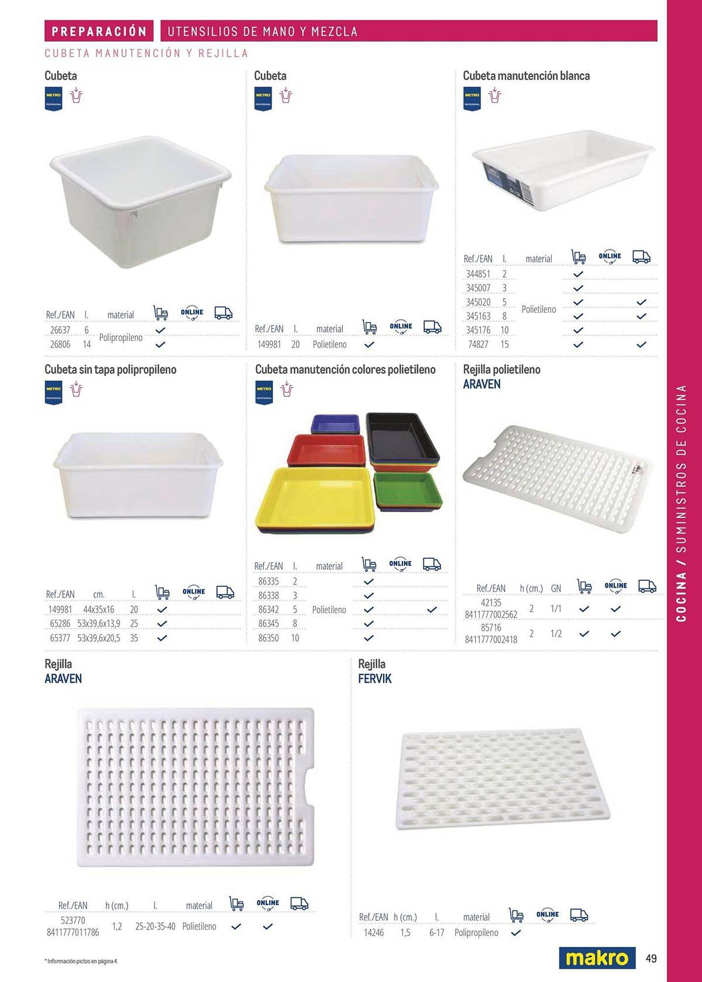 Catálogo Makro (2026-03-06 - 2026-12-31)