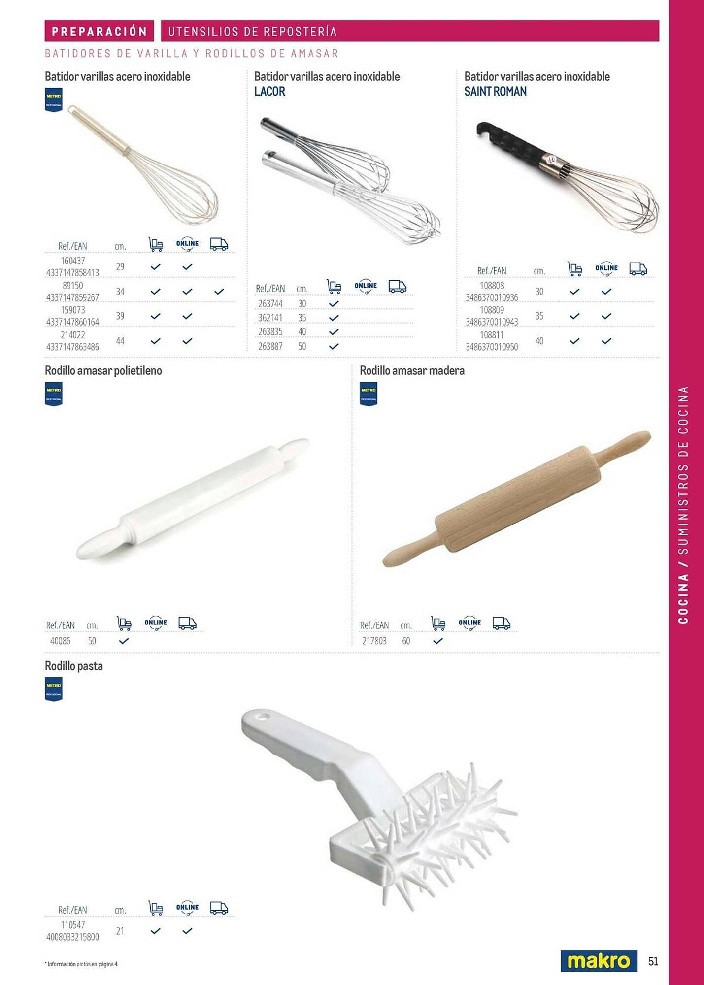 Catálogo Makro (2026-03-06 - 2026-12-31)