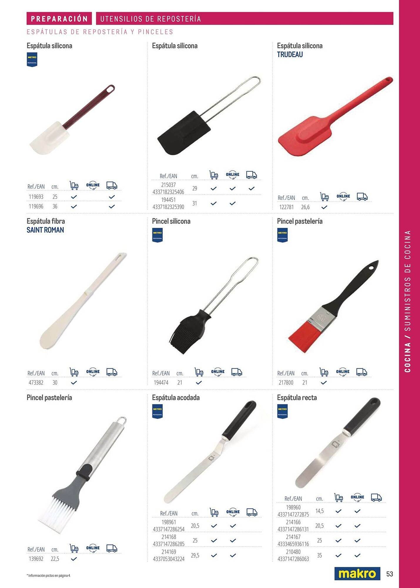 Catálogo Makro (2026-03-06 - 2026-12-31)