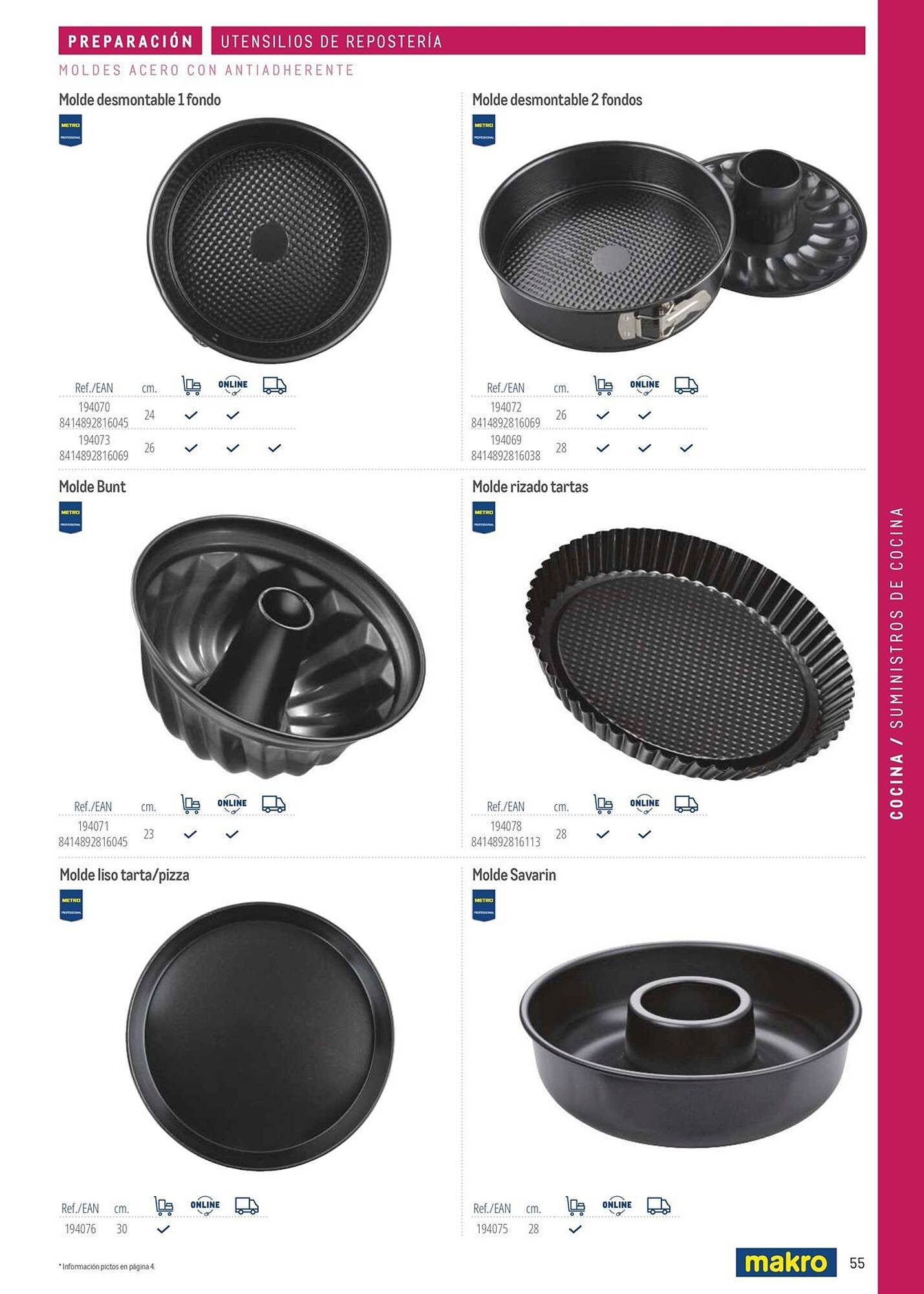 Catálogo Makro (2026-03-06 - 2026-12-31)