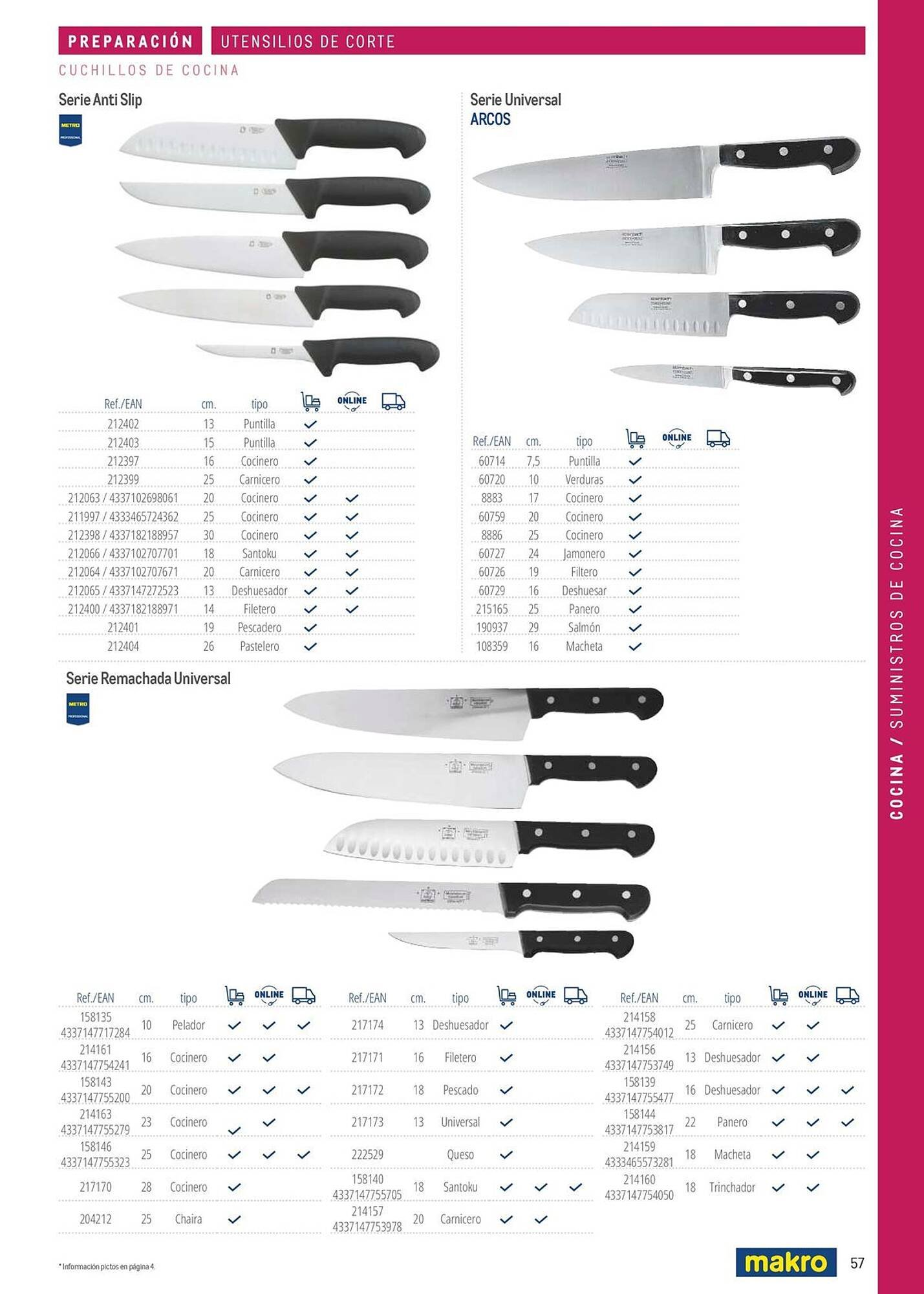 Catálogo Makro (2026-03-06 - 2026-12-31)