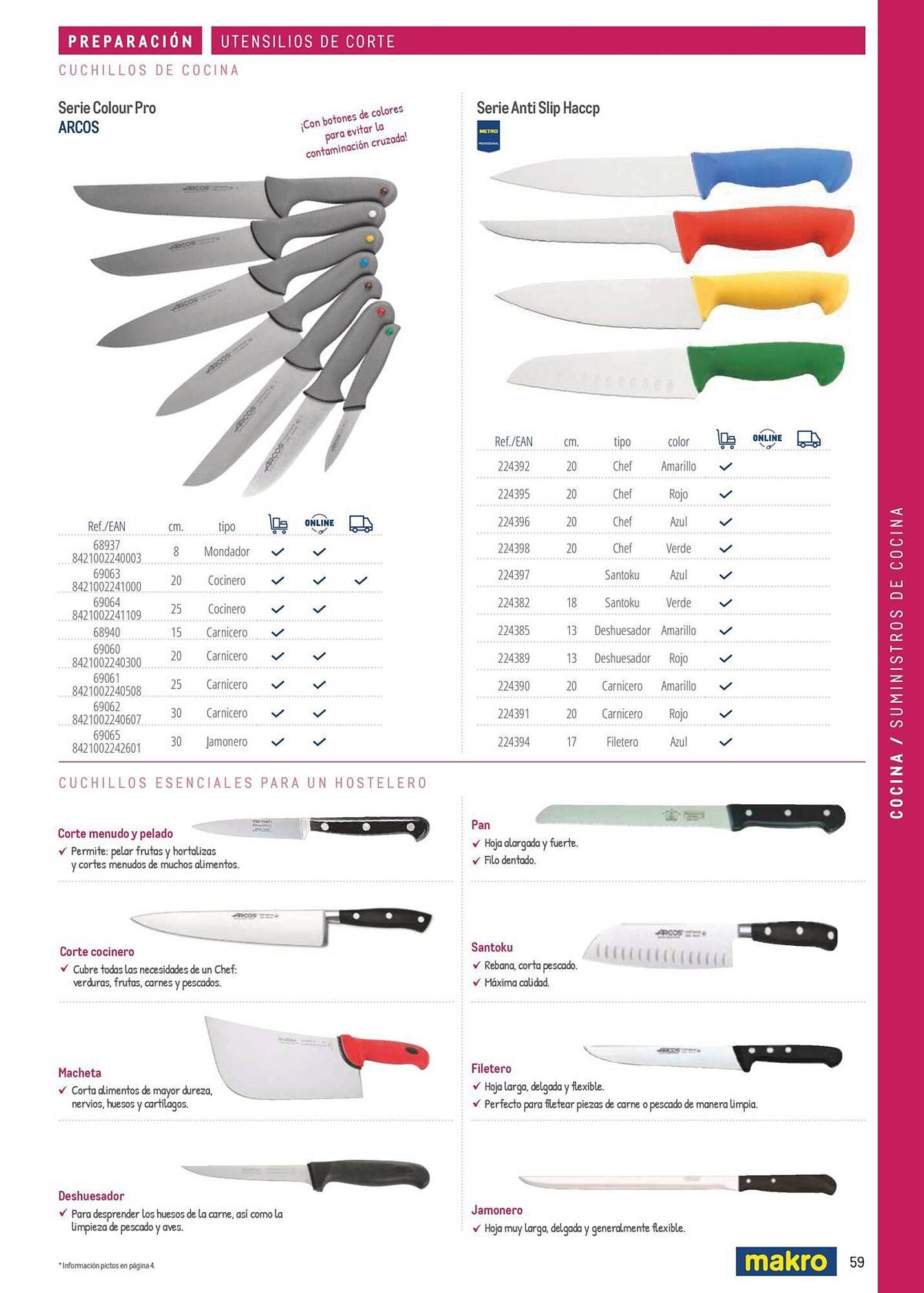 Catálogo Makro (2026-03-06 - 2026-12-31)