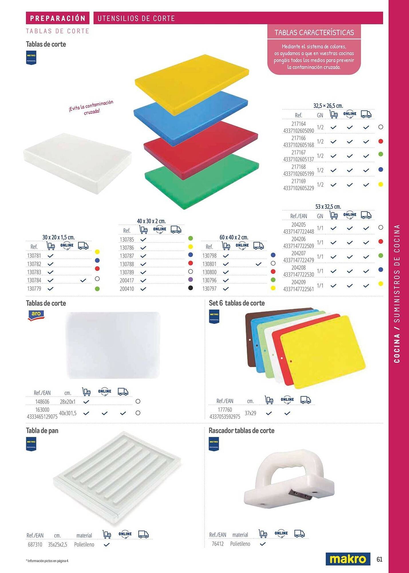 Catálogo Makro (2026-03-06 - 2026-12-31)