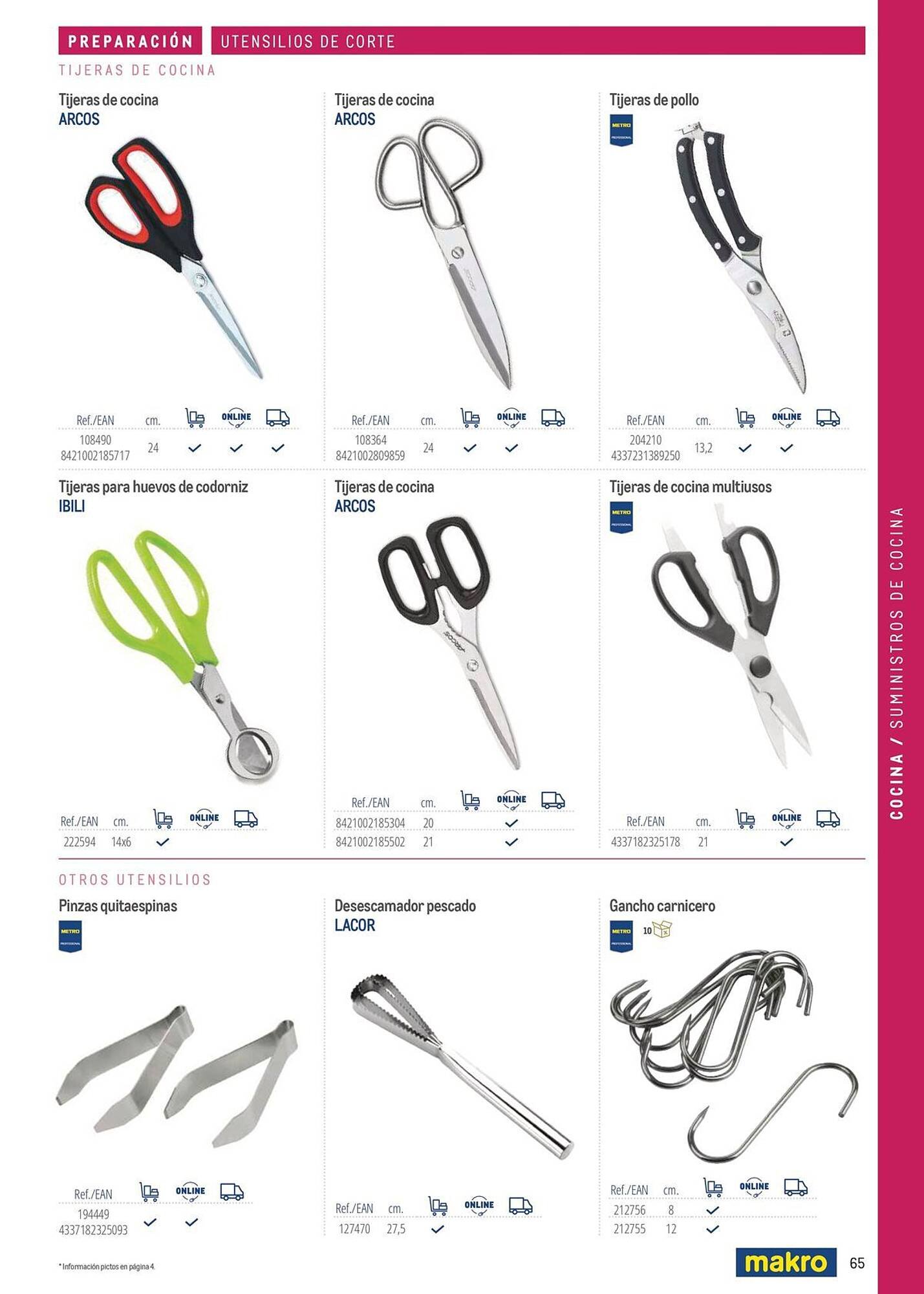 Catálogo Makro (2026-03-06 - 2026-12-31)