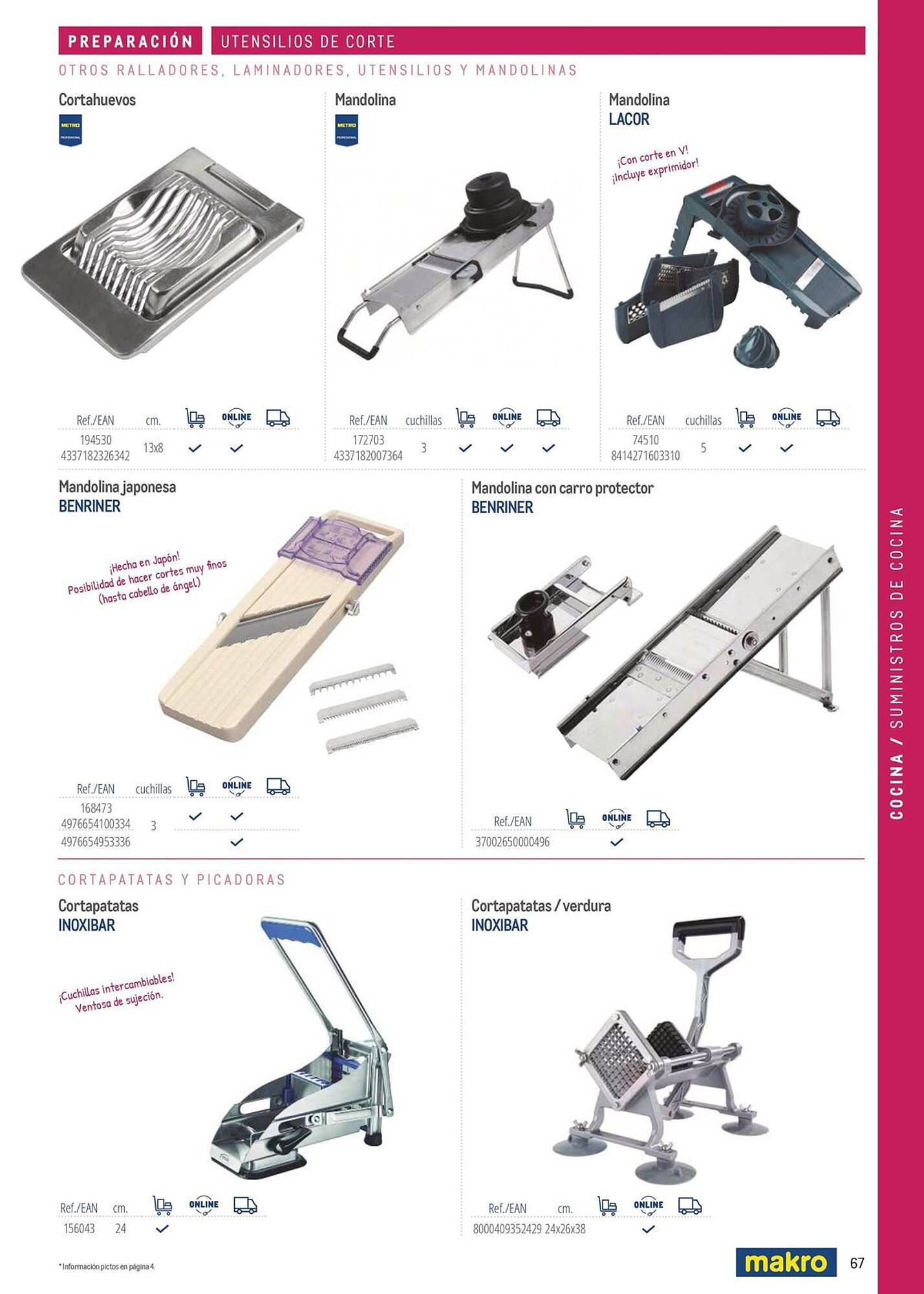 Catálogo Makro (2026-03-06 - 2026-12-31)