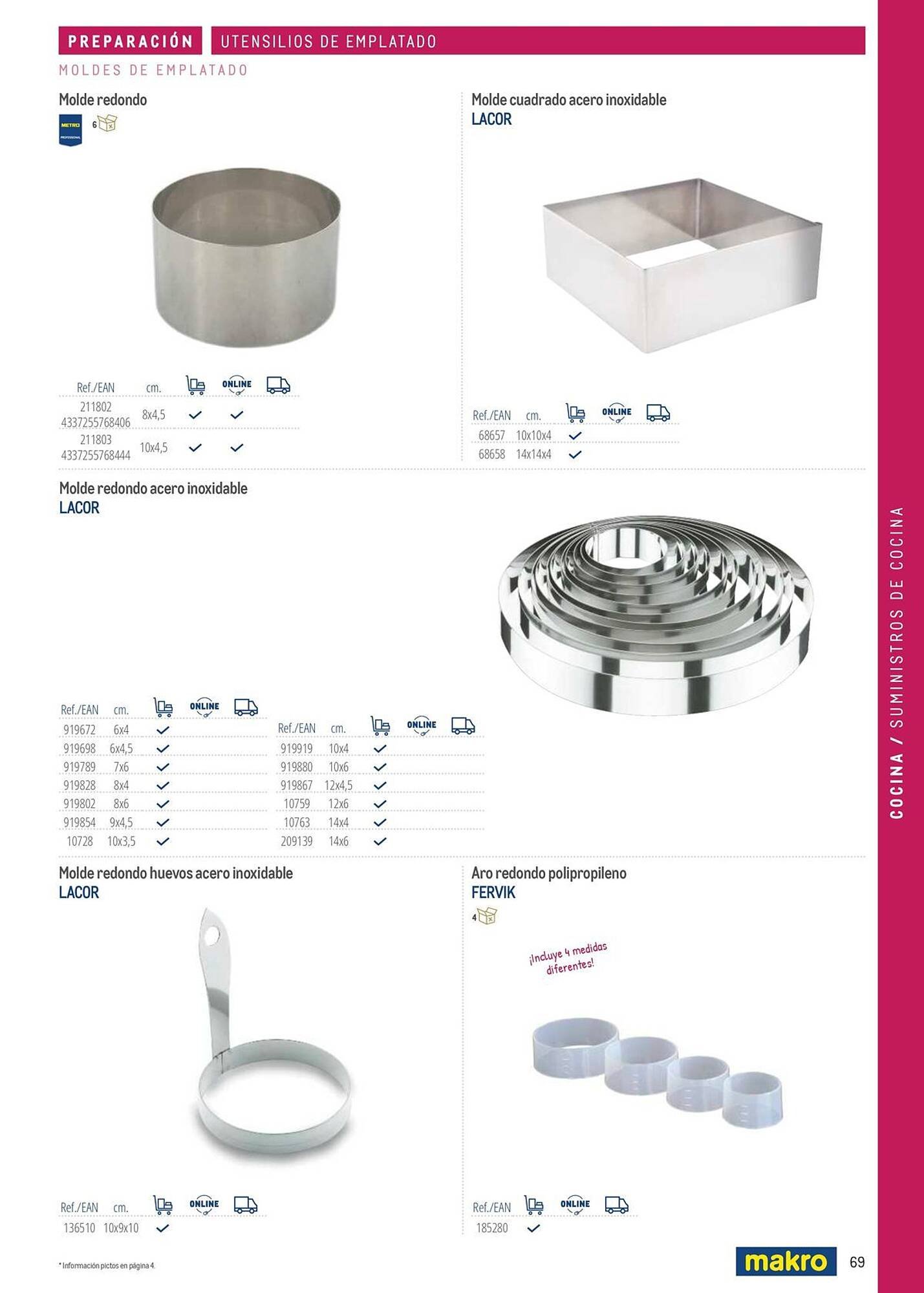 Catálogo Makro (2026-03-06 - 2026-12-31)