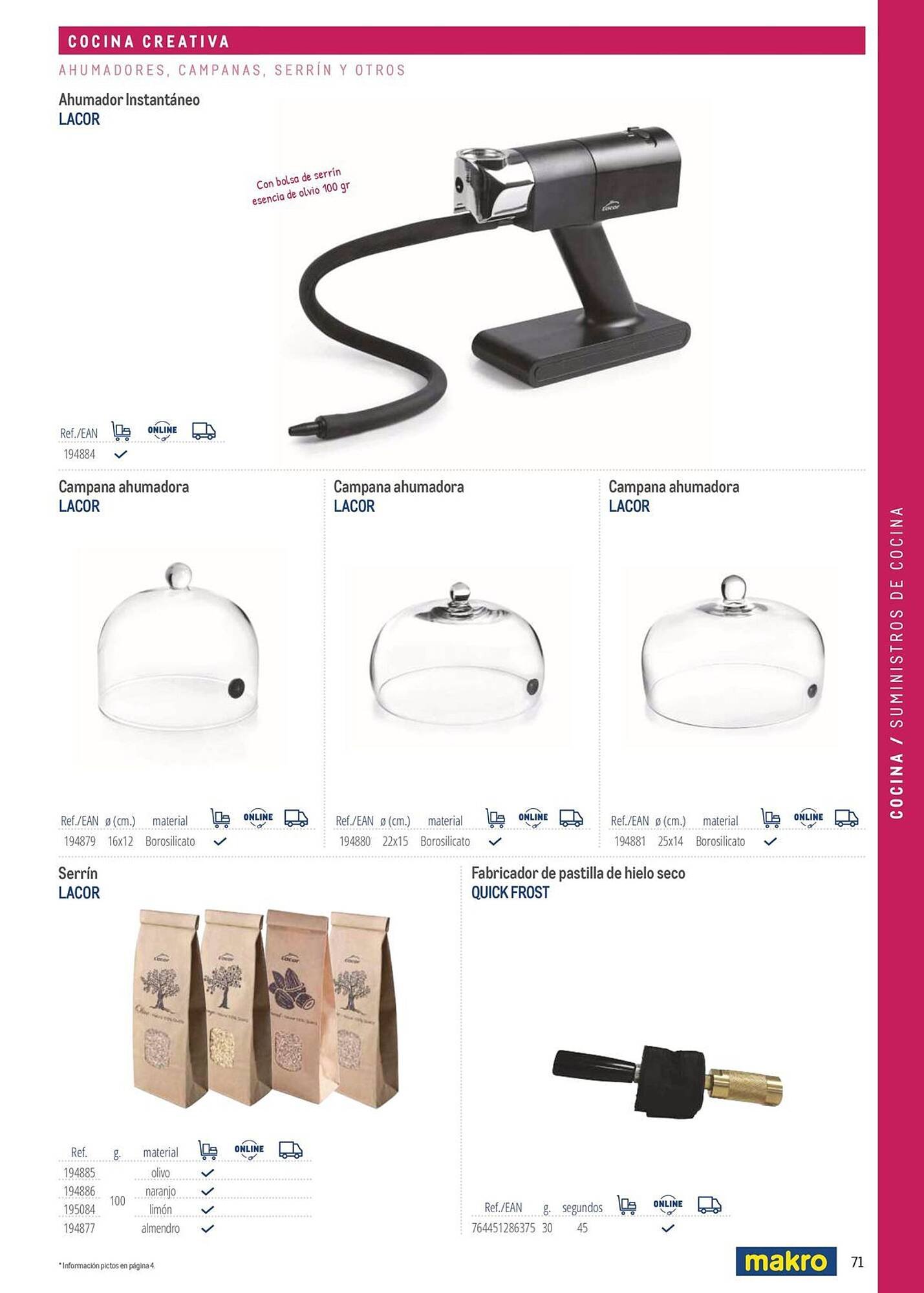 Catálogo Makro (2026-03-06 - 2026-12-31)